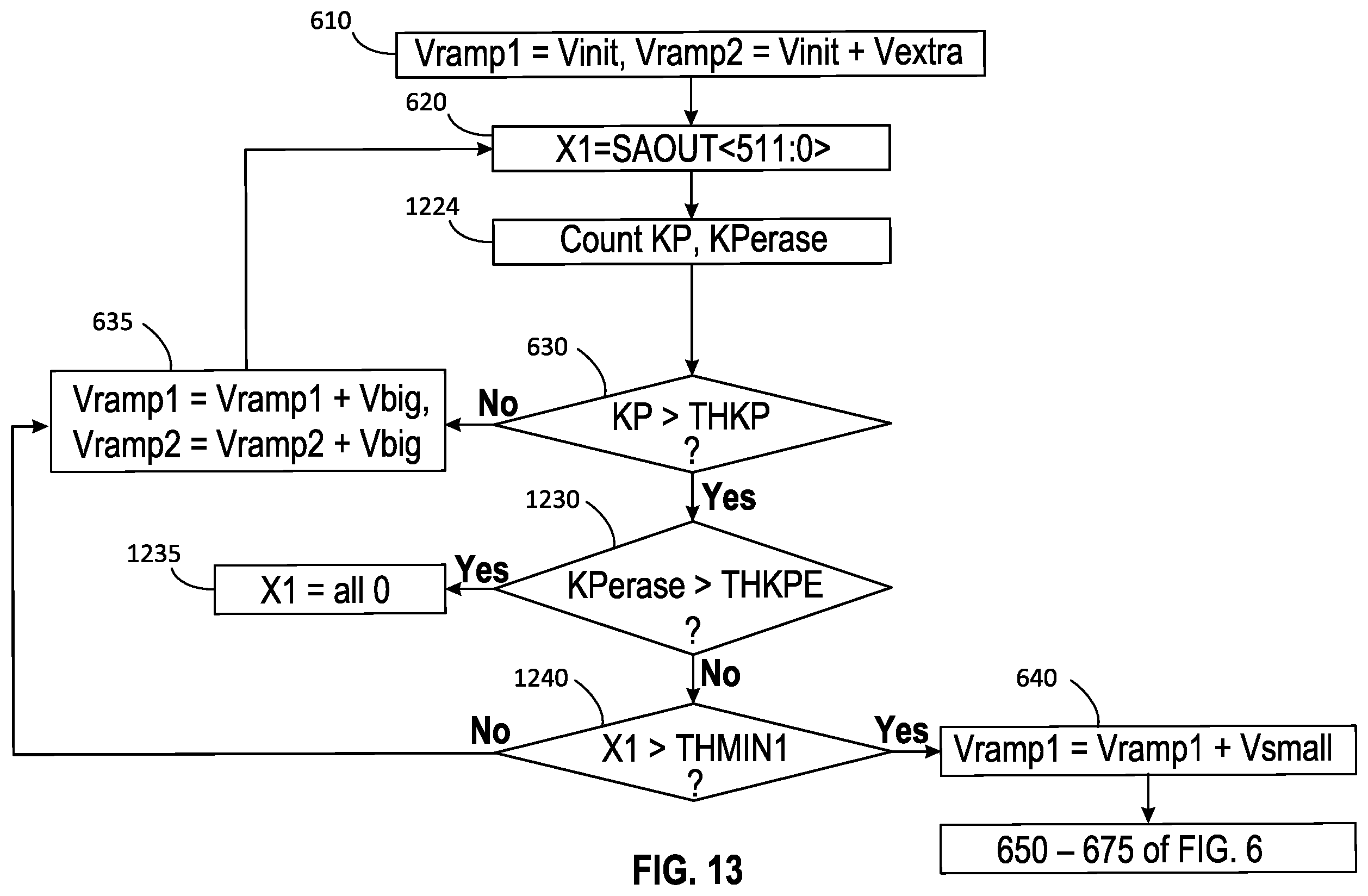 Patent US12112801 Figure 9 – Forward looking algorithm for vertical integrated cross-point array memory