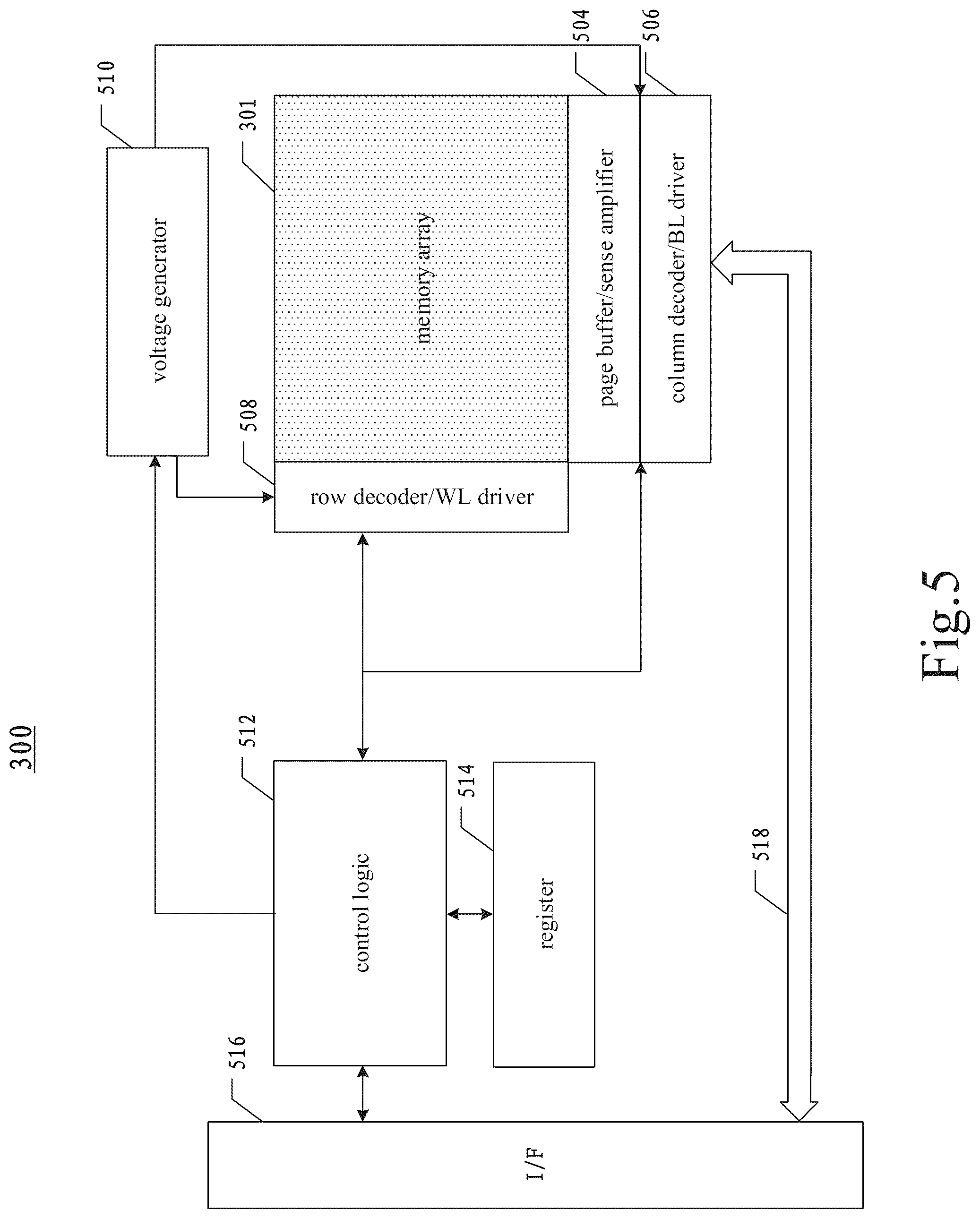 Patent US12112802 Figure 5 – Memory device, the operation method thereof and memory system
