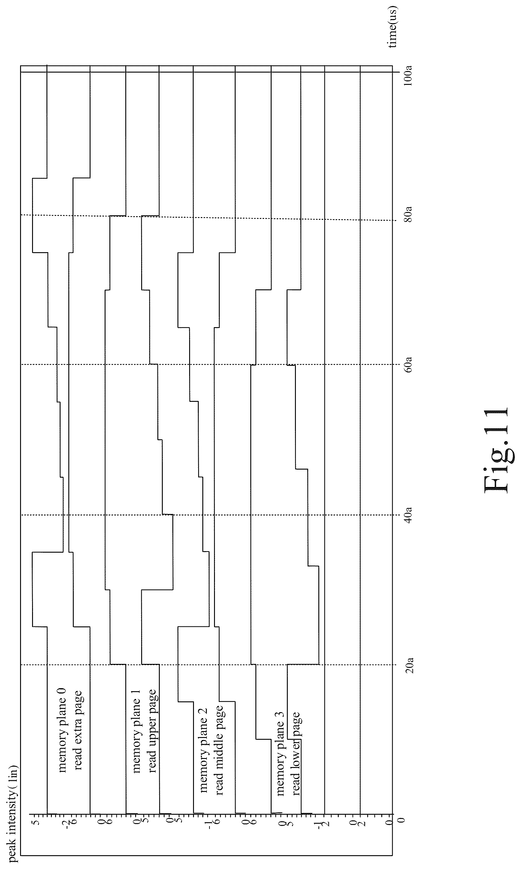 Patent US12112802 Figure 11 – Memory device, the operation method thereof and memory system