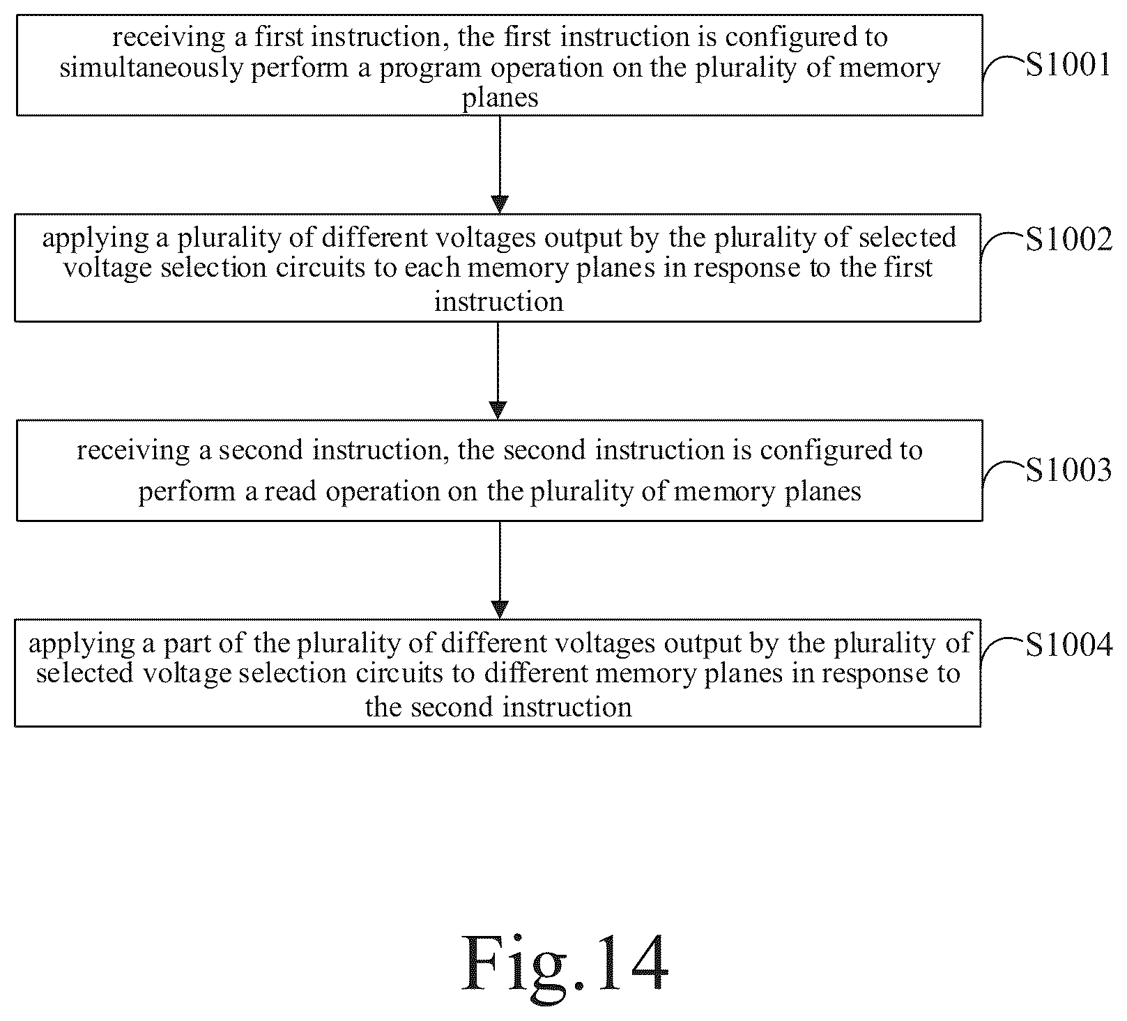 Patent US12112802 Figure 14 – Memory device, the operation method thereof and memory system