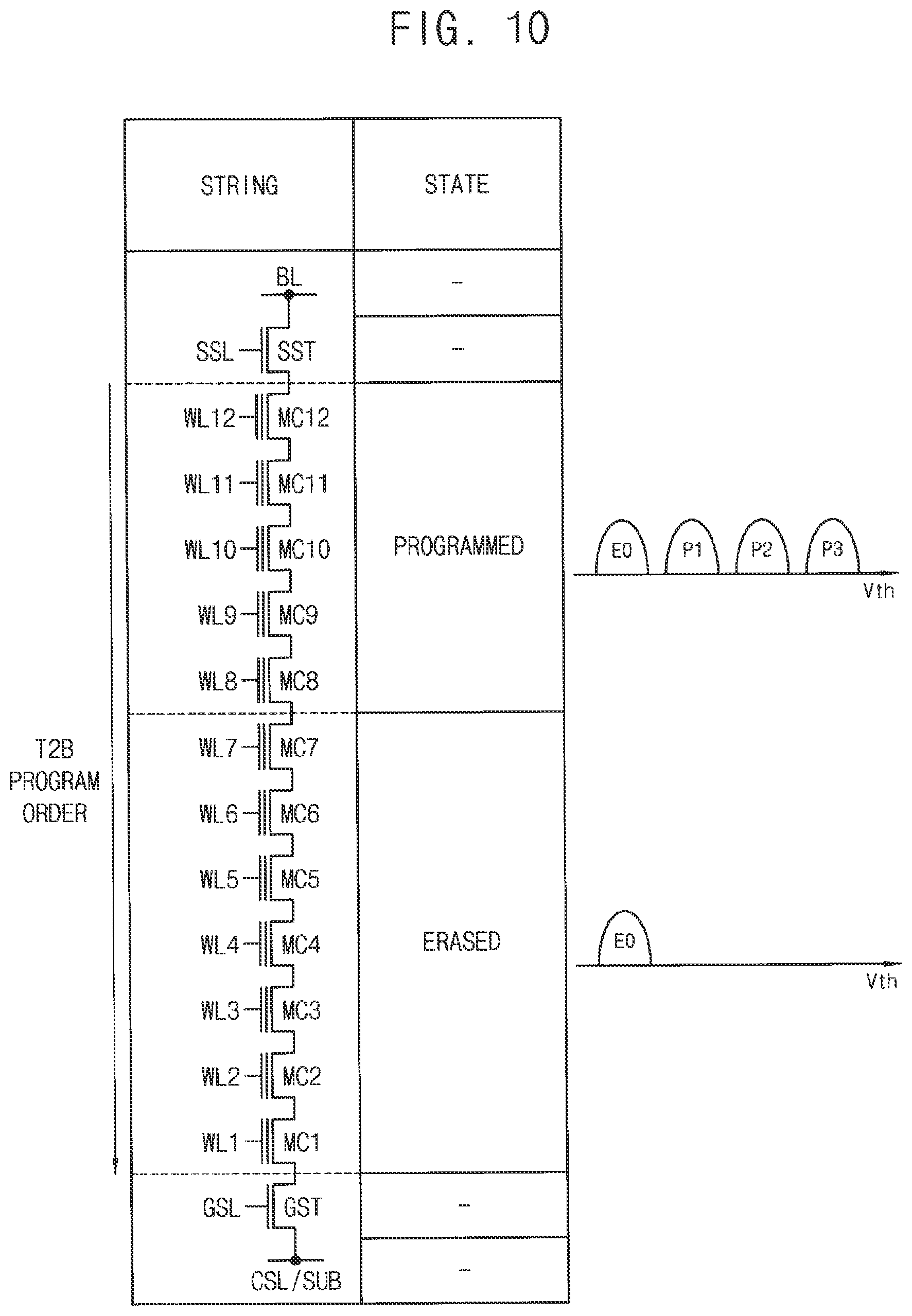 Patent US12112806 Figure 12 – Nonvolatile memory device and method of programming in the same
