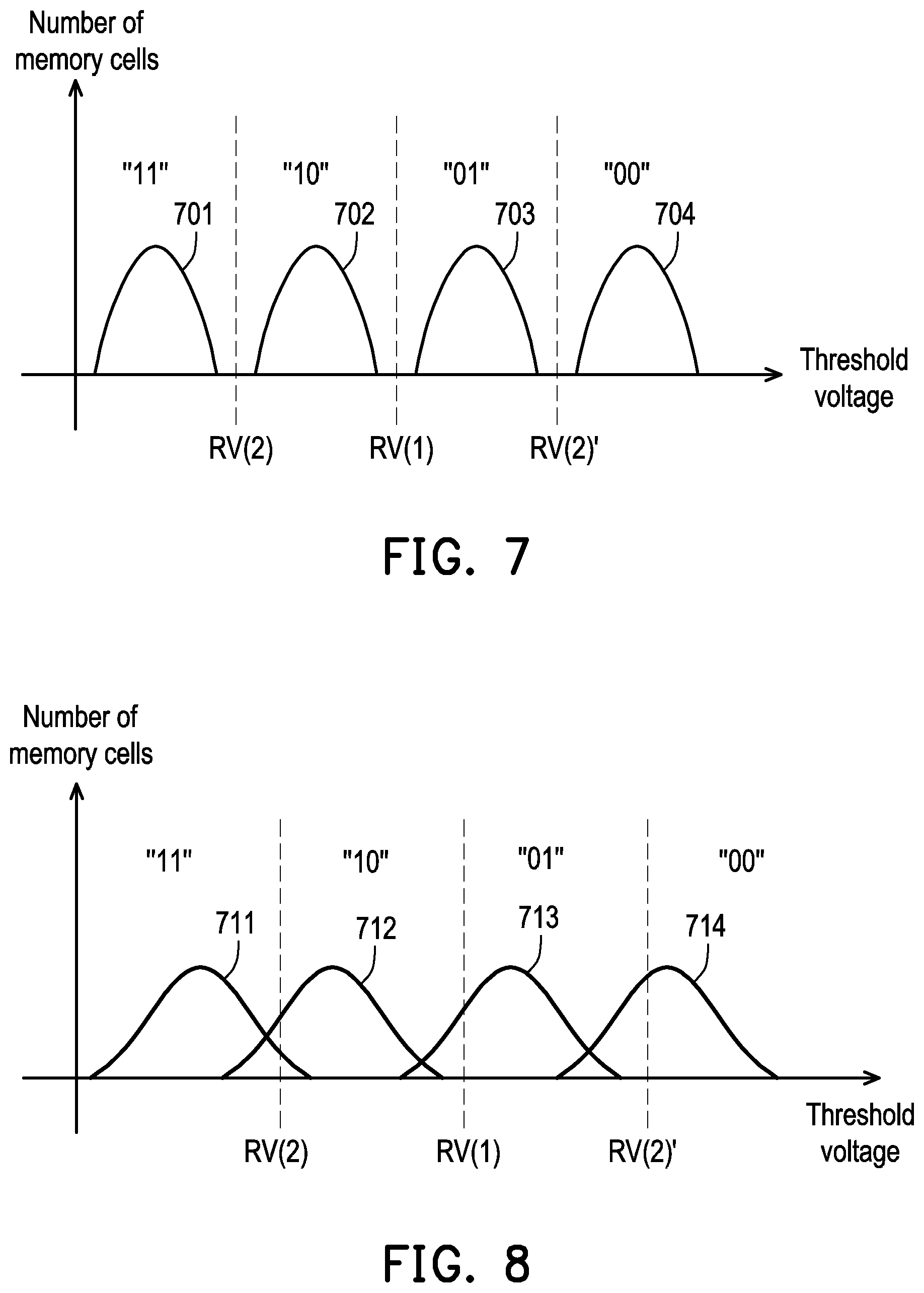 Patent US12112808 Figure 4 – Read voltage calibration method, memory storage device, and memory control circuit unit