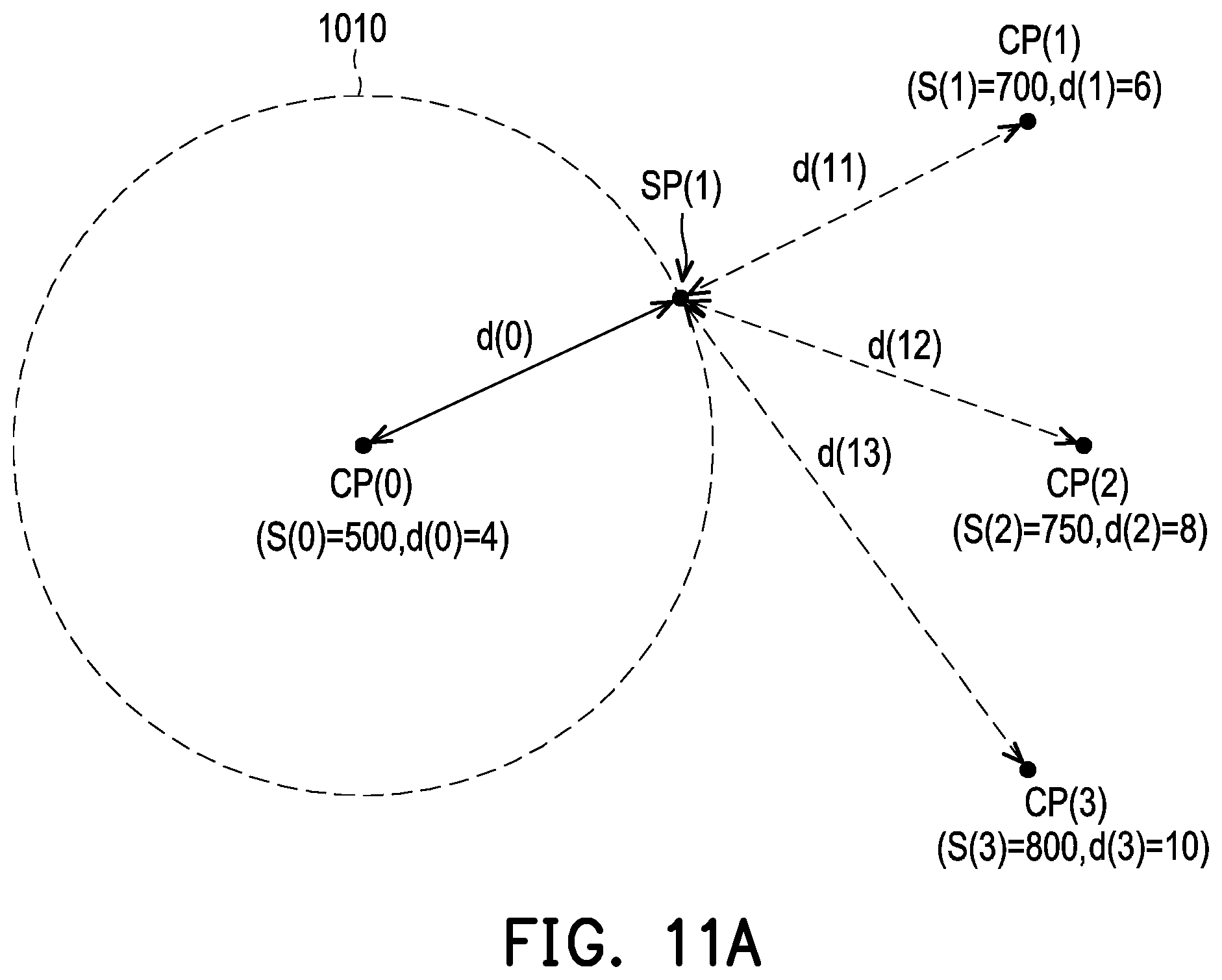 Patent US12112808 Figure 7 – Read voltage calibration method, memory storage device, and memory control circuit unit