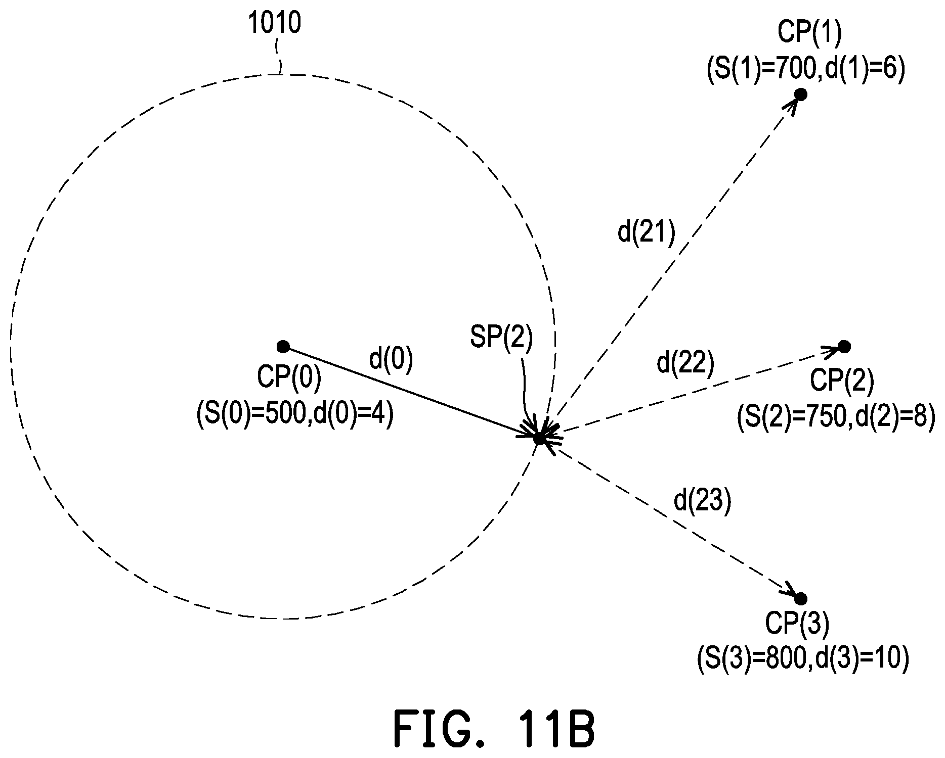 Patent US12112808 Figure 8 – Read voltage calibration method, memory storage device, and memory control circuit unit