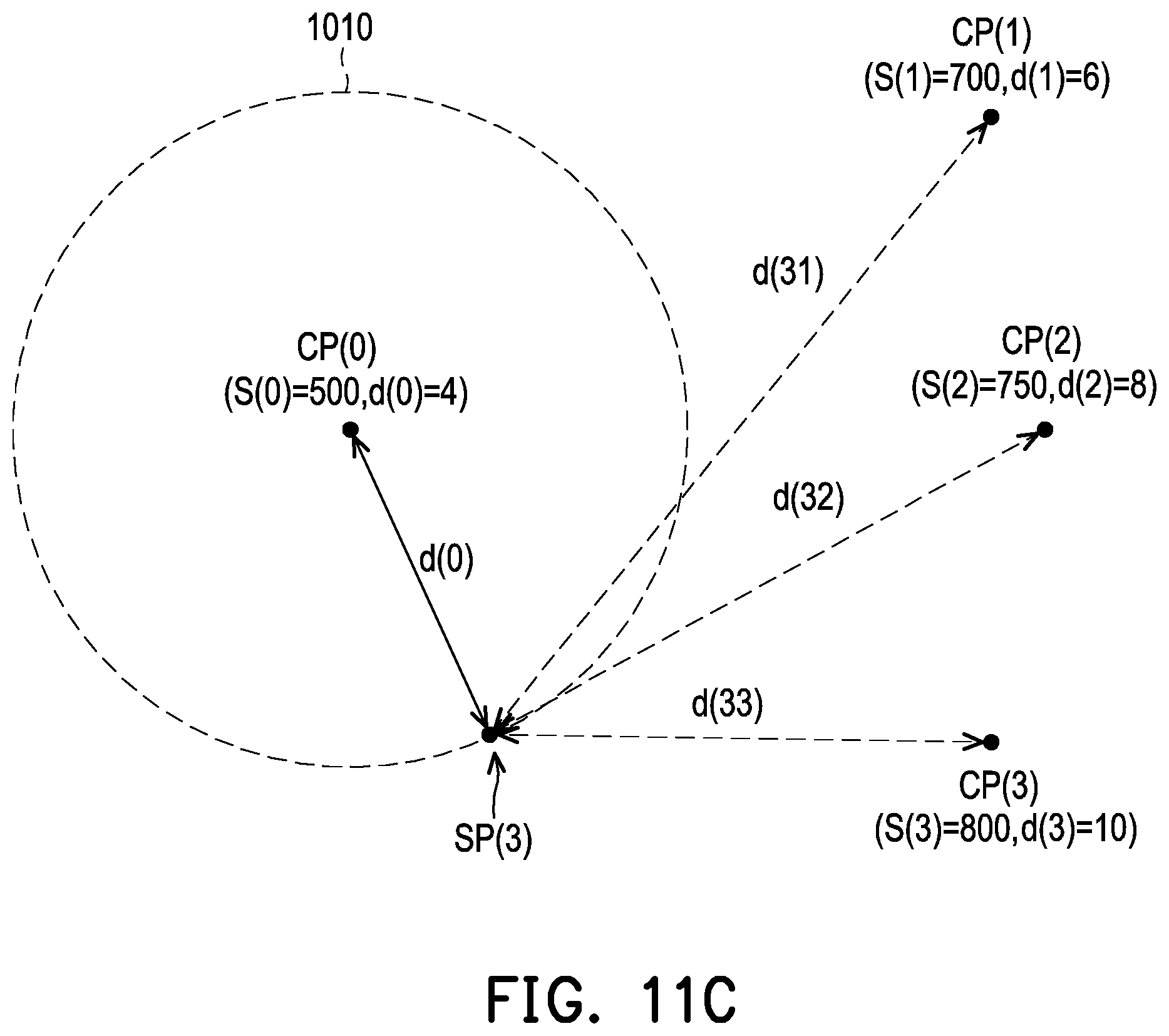 Patent US12112808 Figure 9 – Read voltage calibration method, memory storage device, and memory control circuit unit