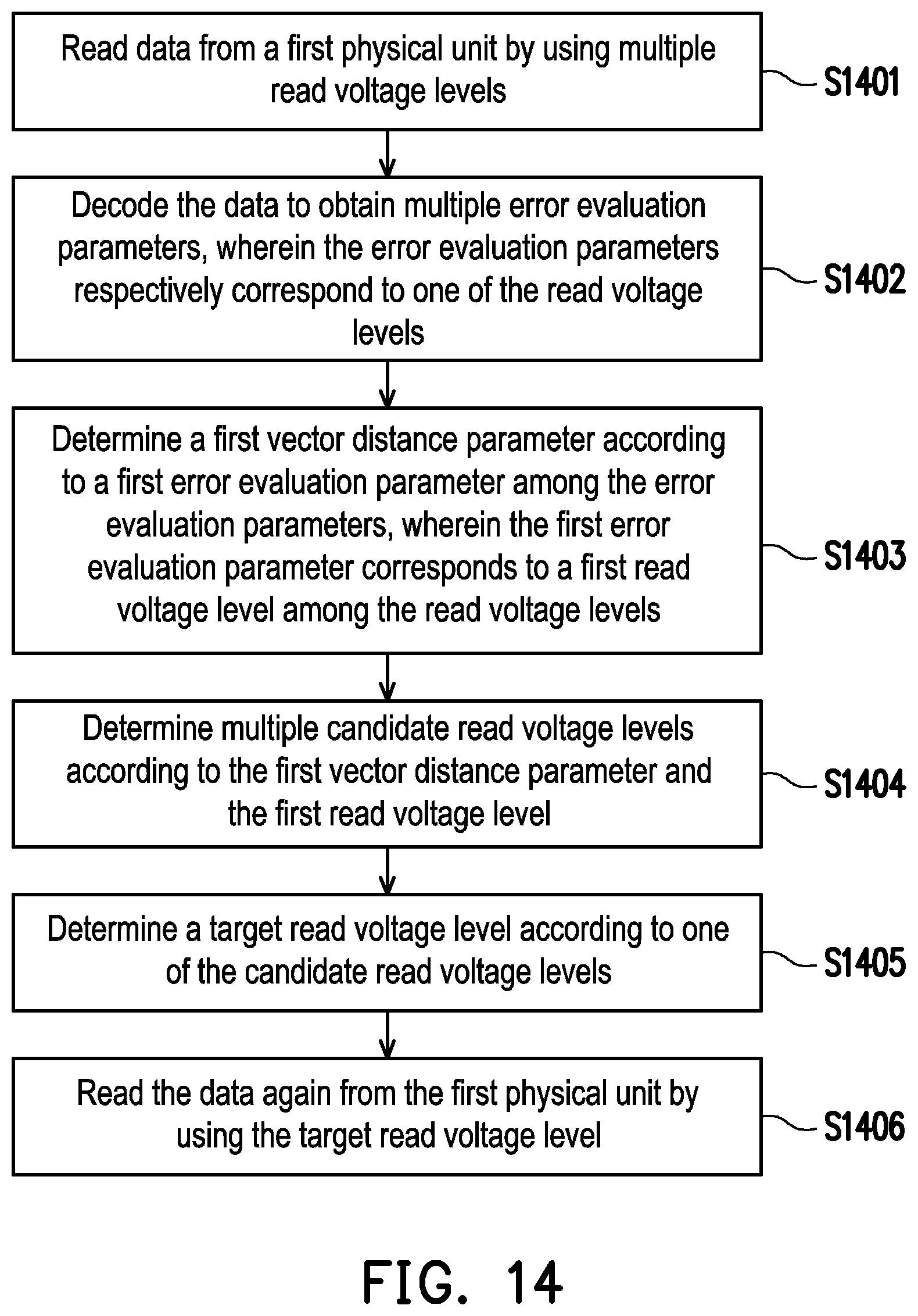 Patent US12112808 Figure 13 – Read voltage calibration method, memory storage device, and memory control circuit unit