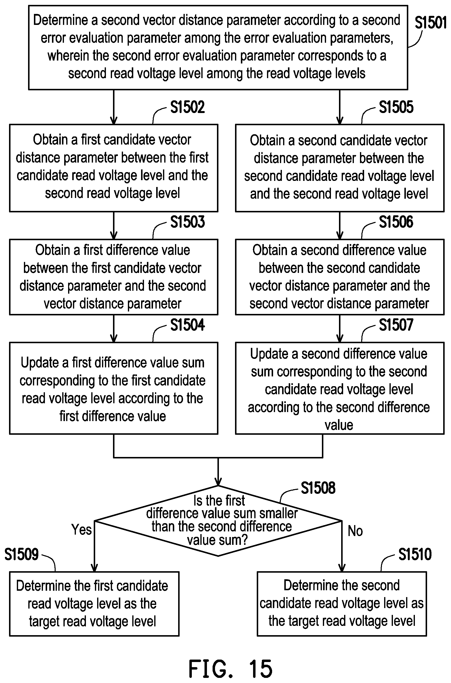 Patent US12112808 Figure 14 – Read voltage calibration method, memory storage device, and memory control circuit unit