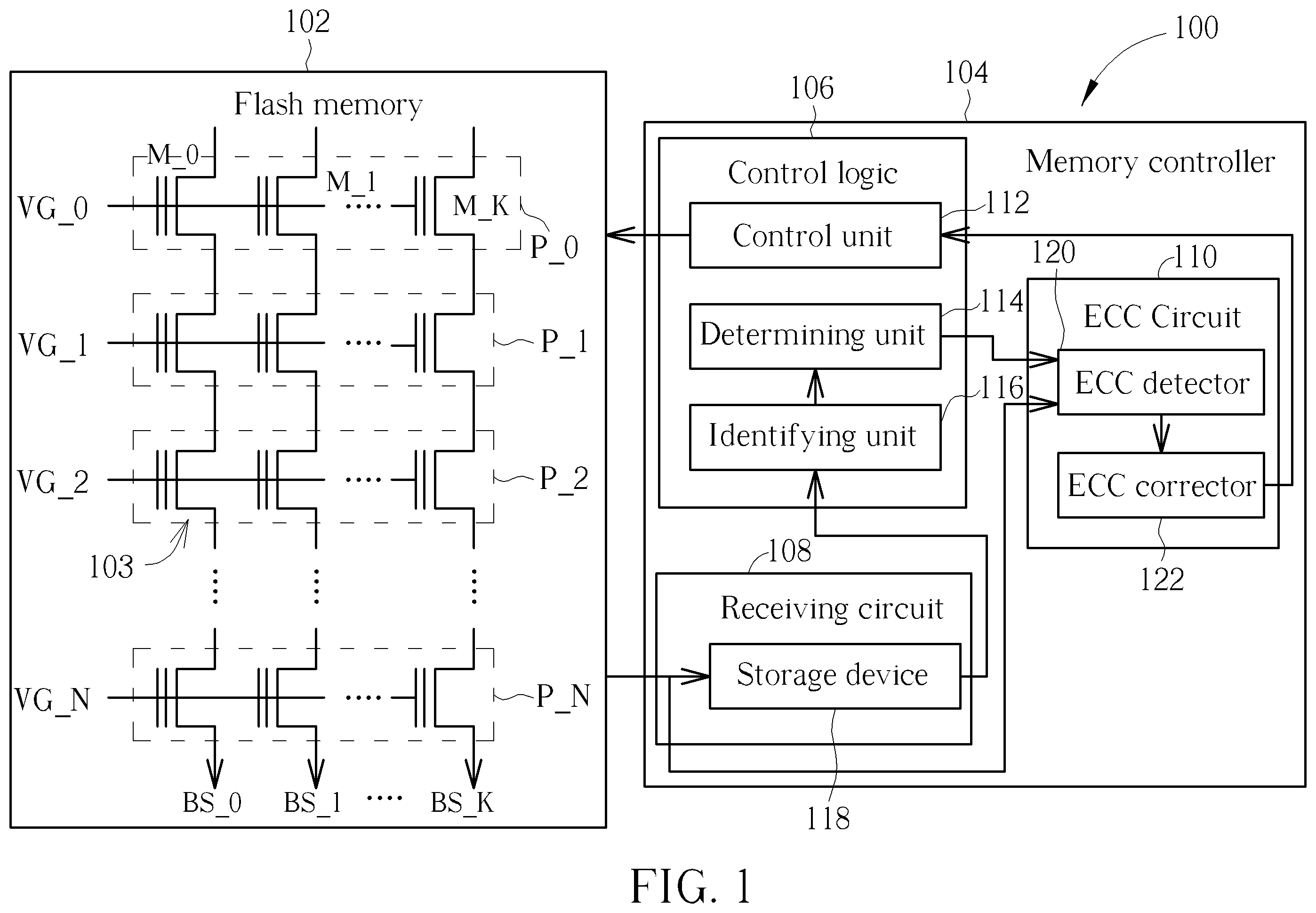 Patent US12112809 Figure 1 – Method and apparatus for reading data stored in flash memory by referring to binary digit distribution characteristics of bit sequences read from flash memory