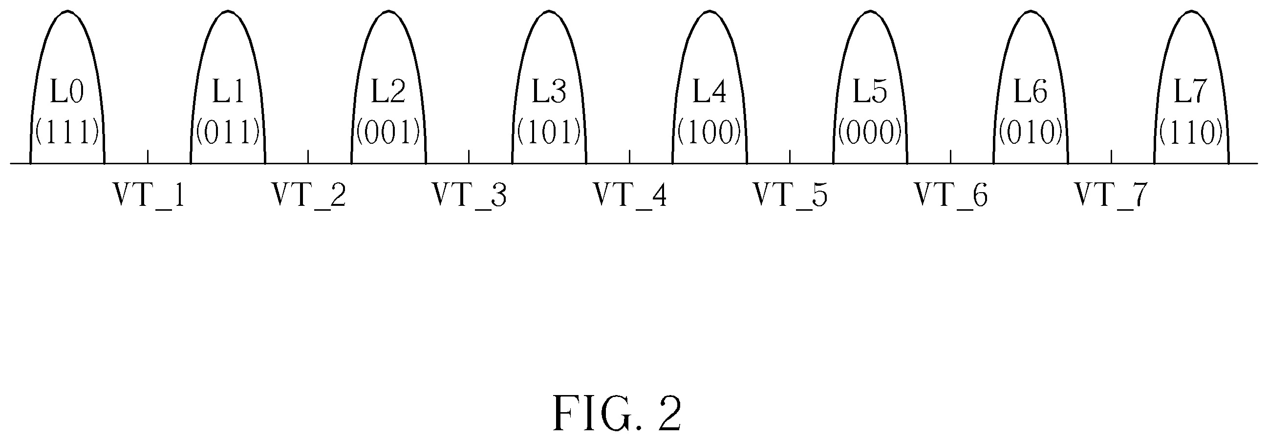 Patent US12112809 Figure 2 – Method and apparatus for reading data stored in flash memory by referring to binary digit distribution characteristics of bit sequences read from flash memory