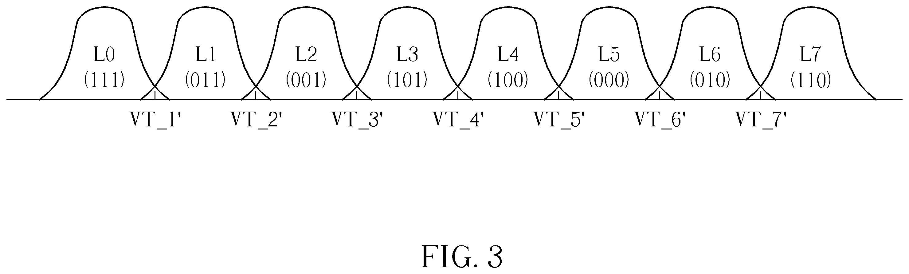 Patent US12112809 Figure 3 – Method and apparatus for reading data stored in flash memory by referring to binary digit distribution characteristics of bit sequences read from flash memory