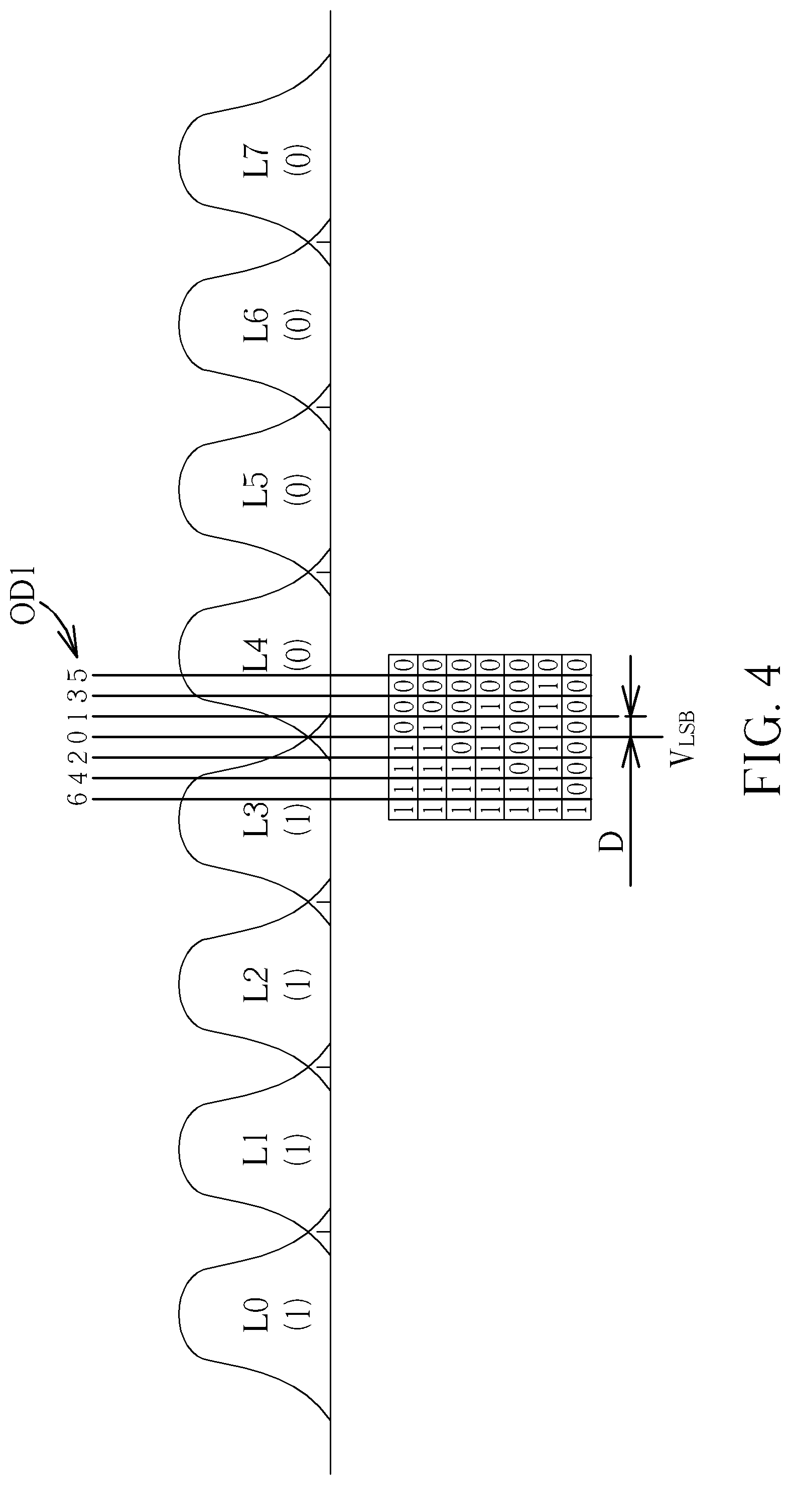 Patent US12112809 Figure 4 – Method and apparatus for reading data stored in flash memory by referring to binary digit distribution characteristics of bit sequences read from flash memory
