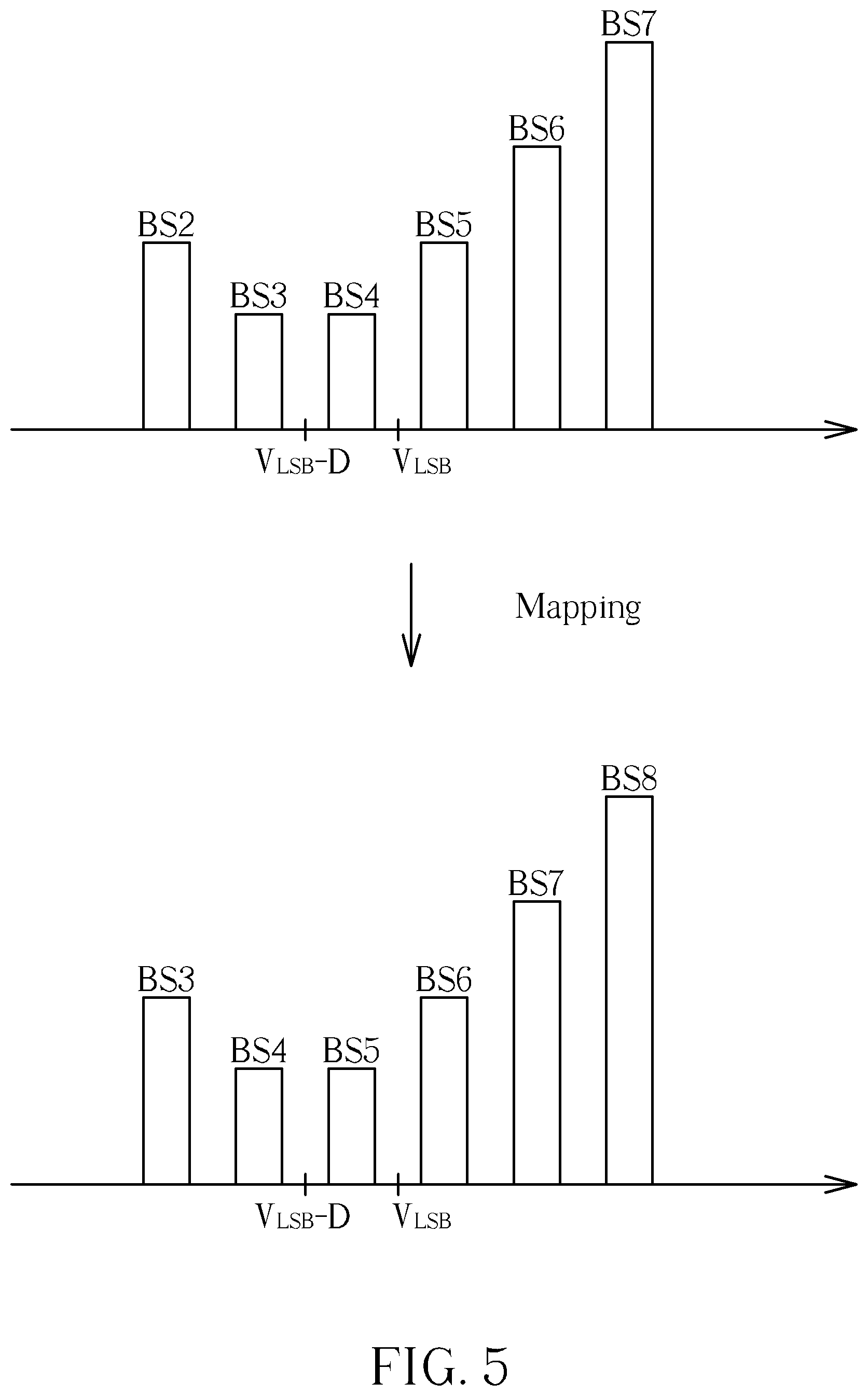 Patent US12112809 Figure 5 – Method and apparatus for reading data stored in flash memory by referring to binary digit distribution characteristics of bit sequences read from flash memory