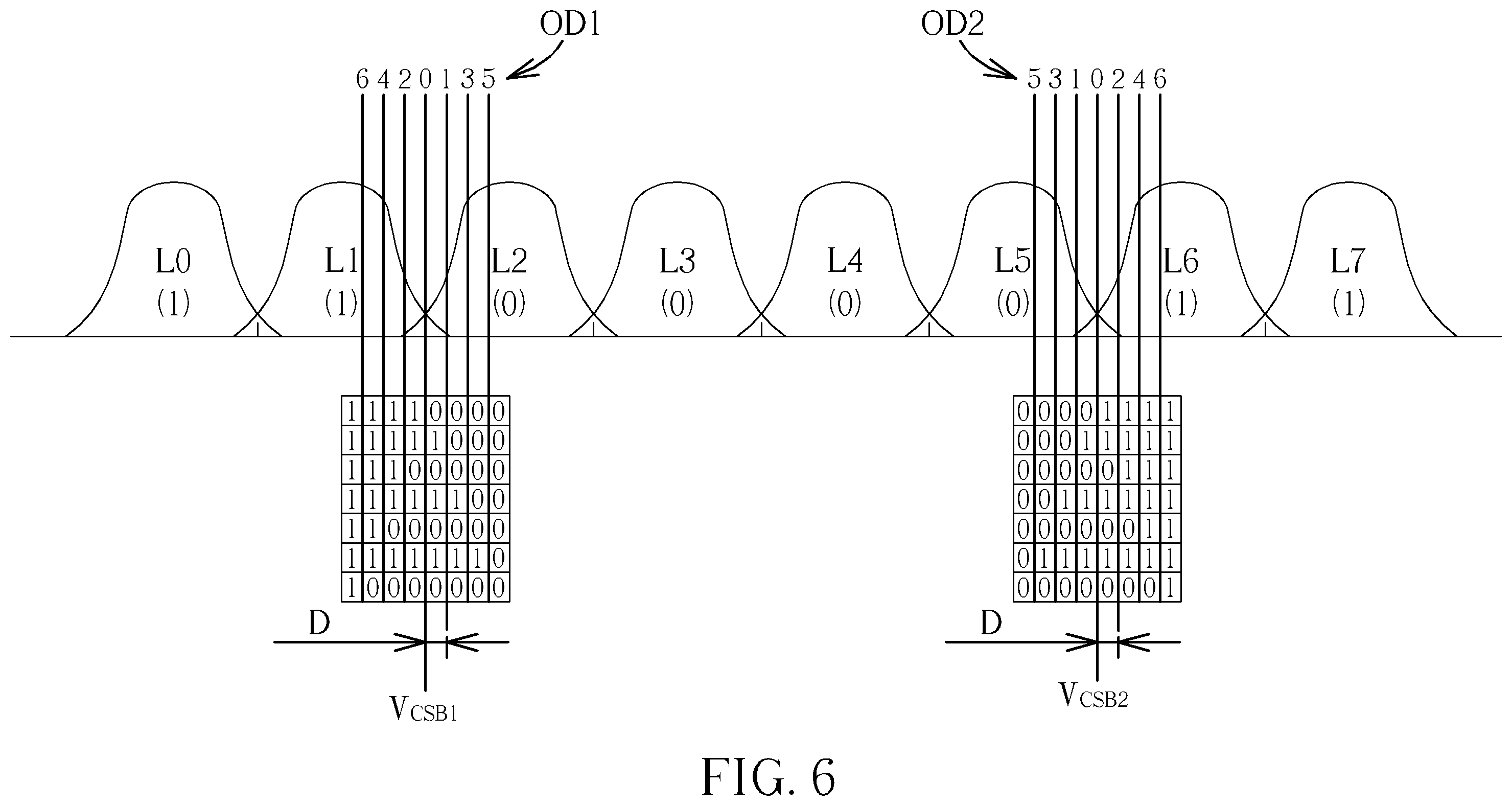 Patent US12112809 Figure 6 – Method and apparatus for reading data stored in flash memory by referring to binary digit distribution characteristics of bit sequences read from flash memory