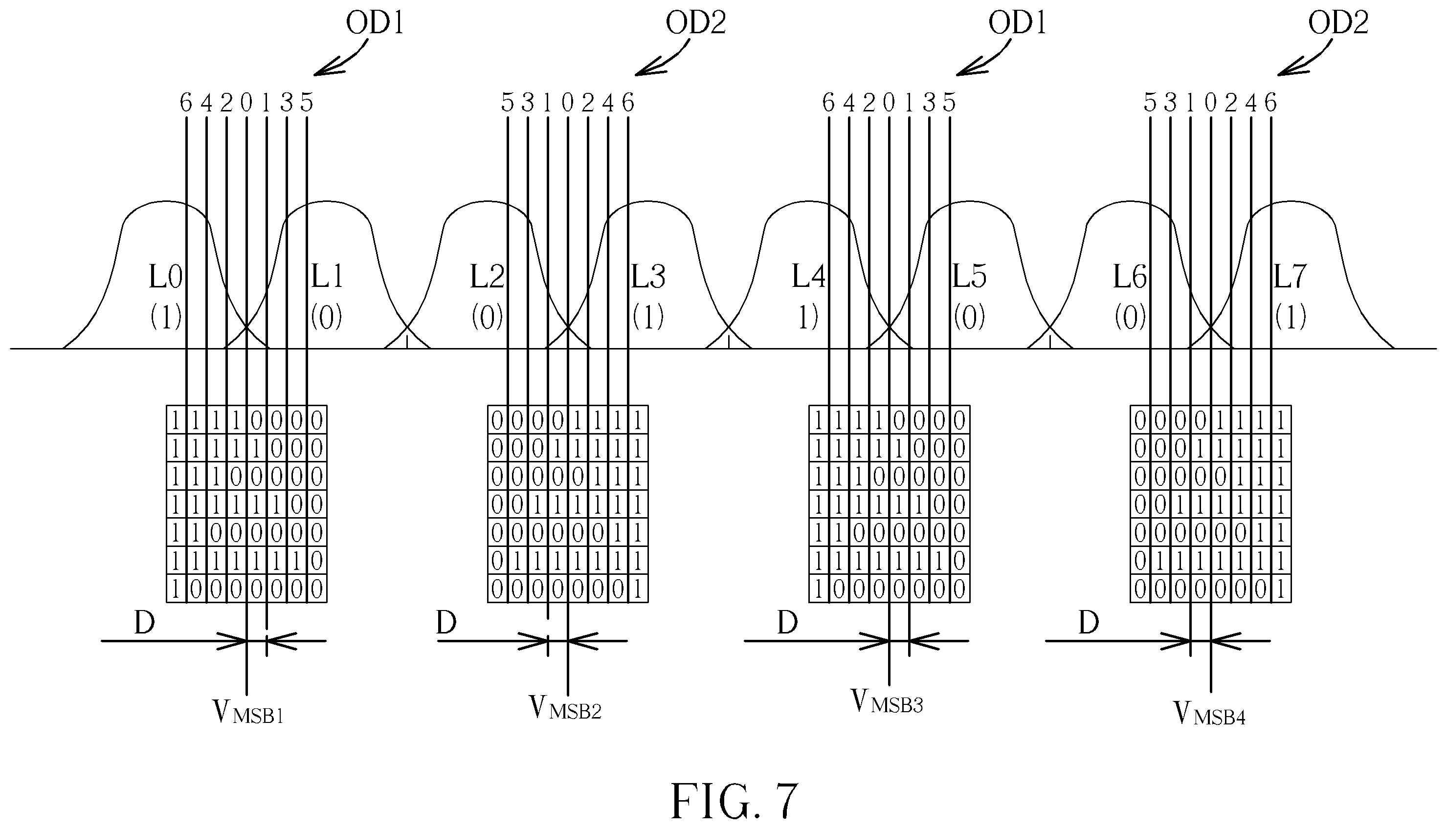 Patent US12112809 Figure 7 – Method and apparatus for reading data stored in flash memory by referring to binary digit distribution characteristics of bit sequences read from flash memory