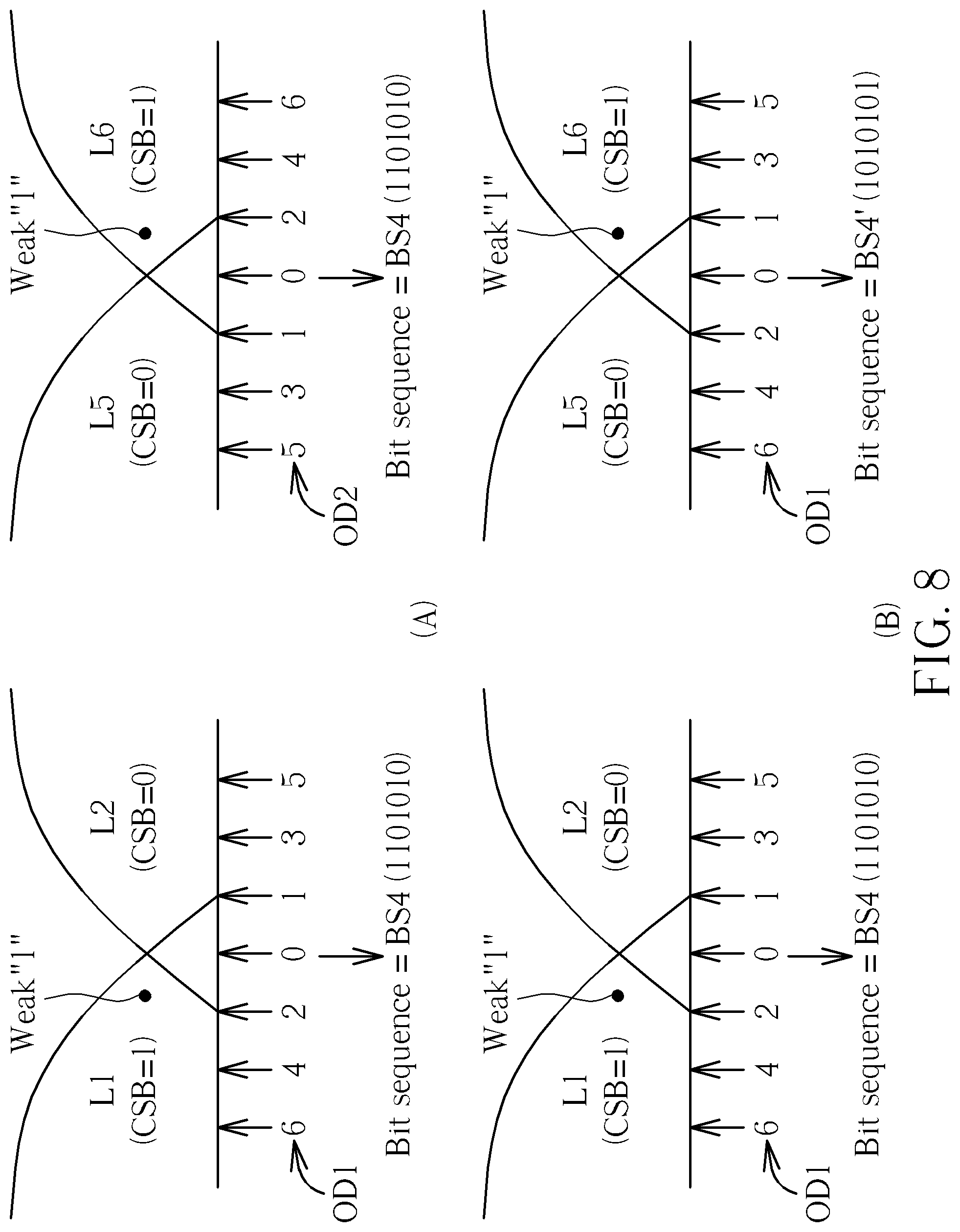 Patent US12112809 Figure 8 – Method and apparatus for reading data stored in flash memory by referring to binary digit distribution characteristics of bit sequences read from flash memory