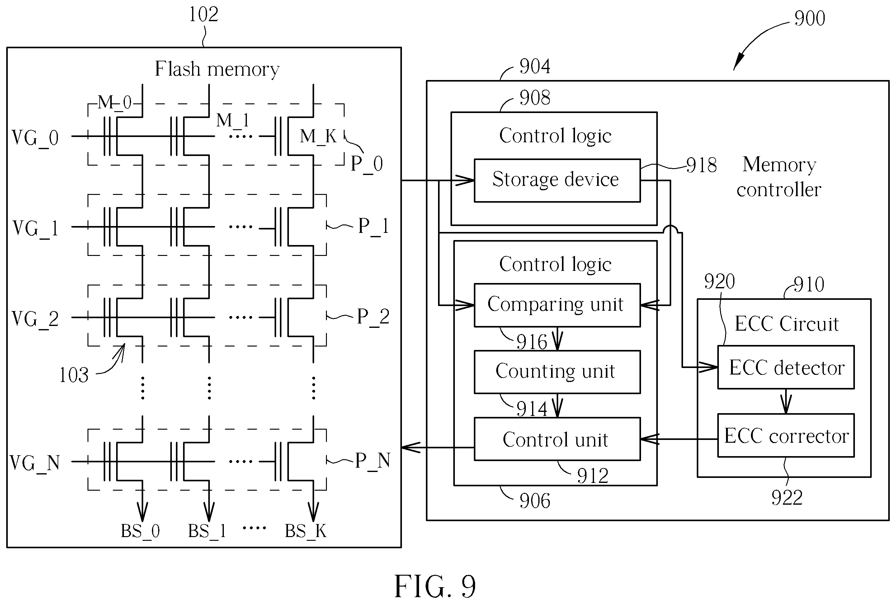 Patent US12112809 Figure 9 – Method and apparatus for reading data stored in flash memory by referring to binary digit distribution characteristics of bit sequences read from flash memory