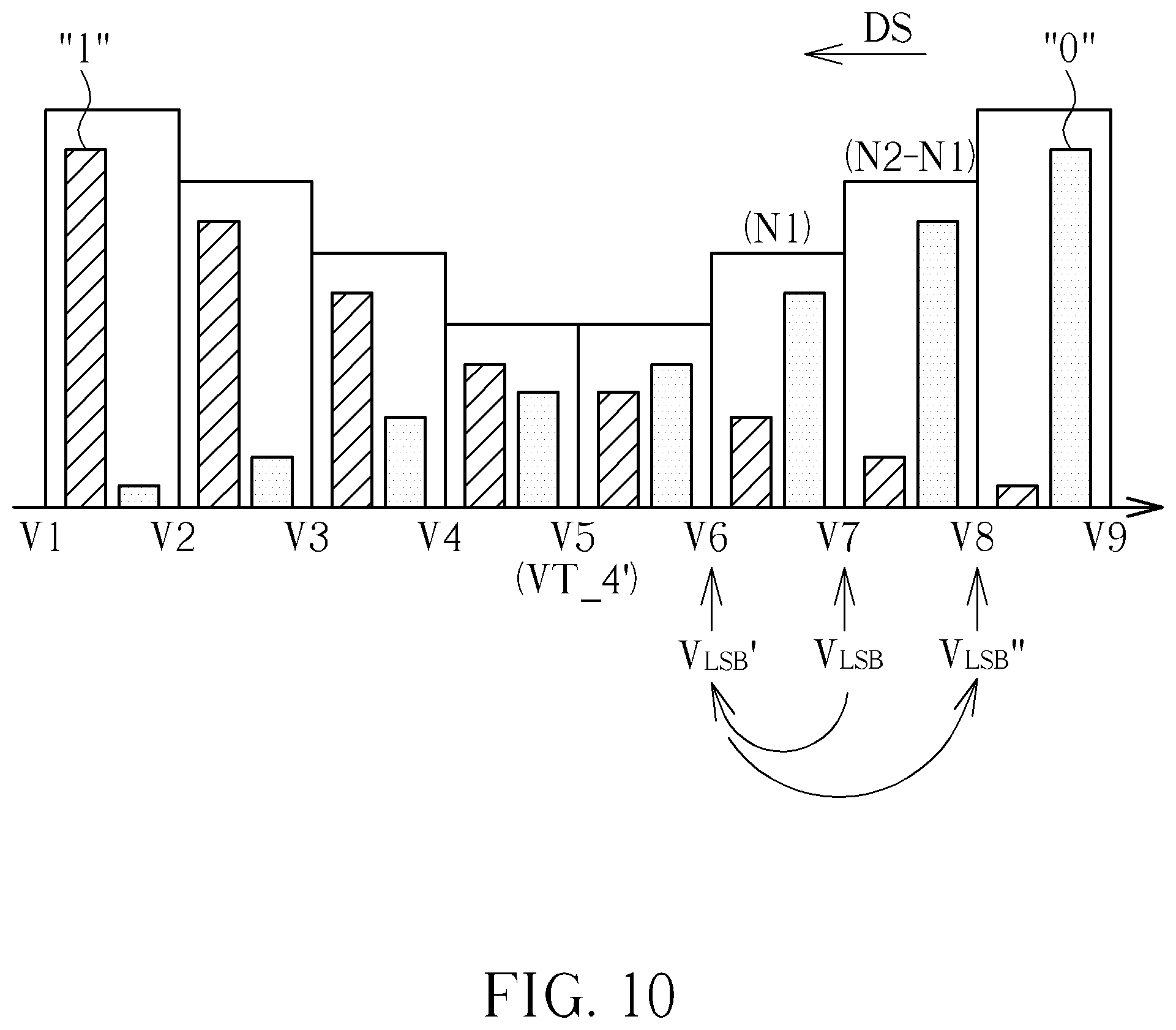Patent US12112809 Figure 10 – Method and apparatus for reading data stored in flash memory by referring to binary digit distribution characteristics of bit sequences read from flash memory