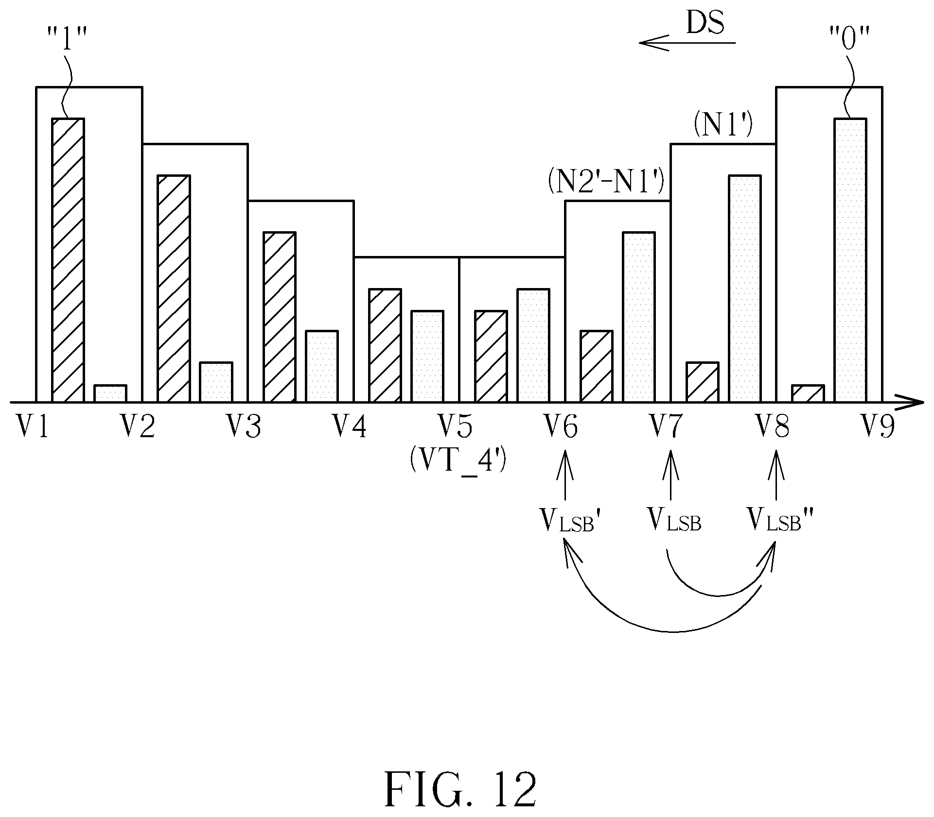 Patent US12112809 Figure 12 – Method and apparatus for reading data stored in flash memory by referring to binary digit distribution characteristics of bit sequences read from flash memory