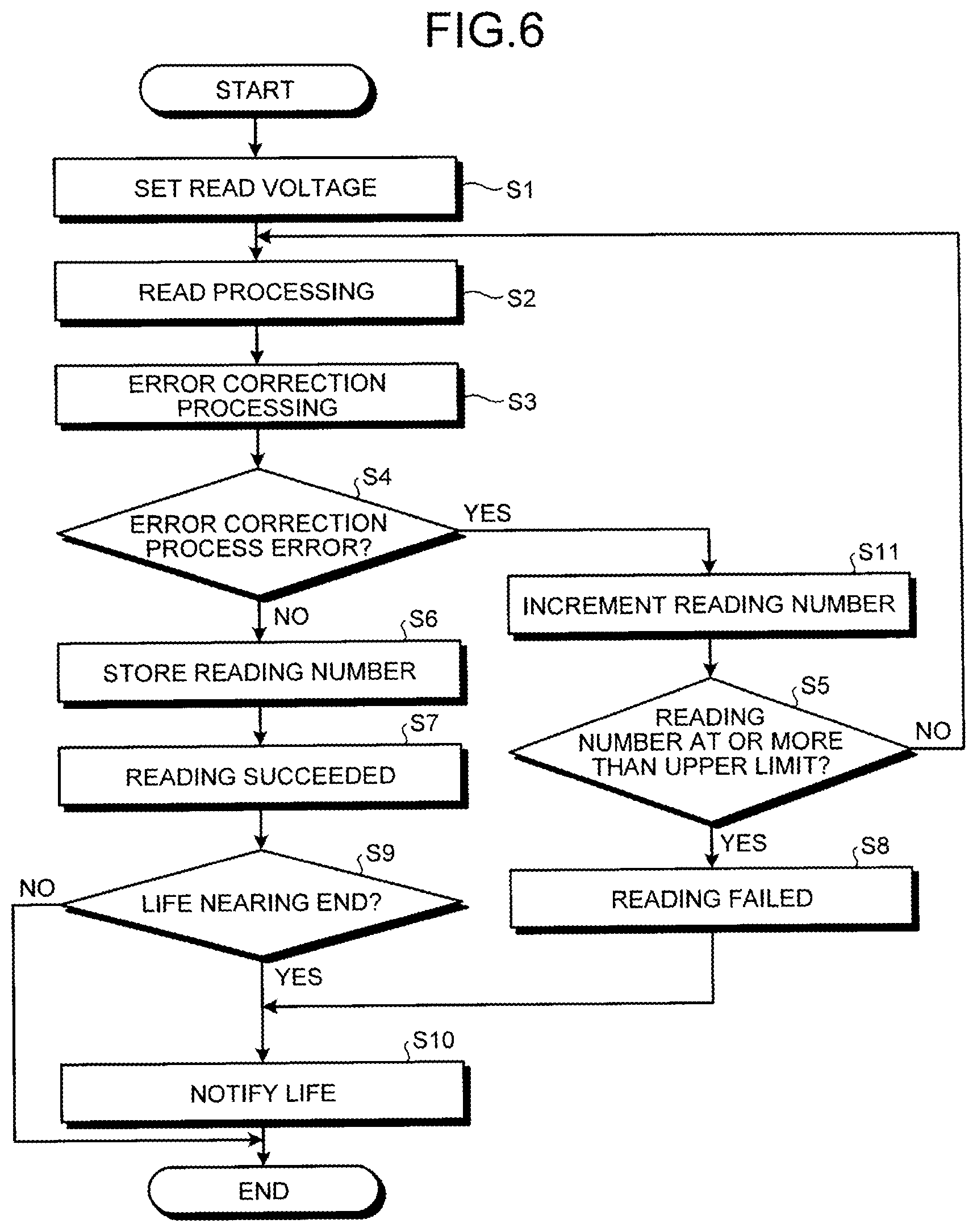 Patent US12112810 Figure 6 – Non-volatile semiconductor storage device