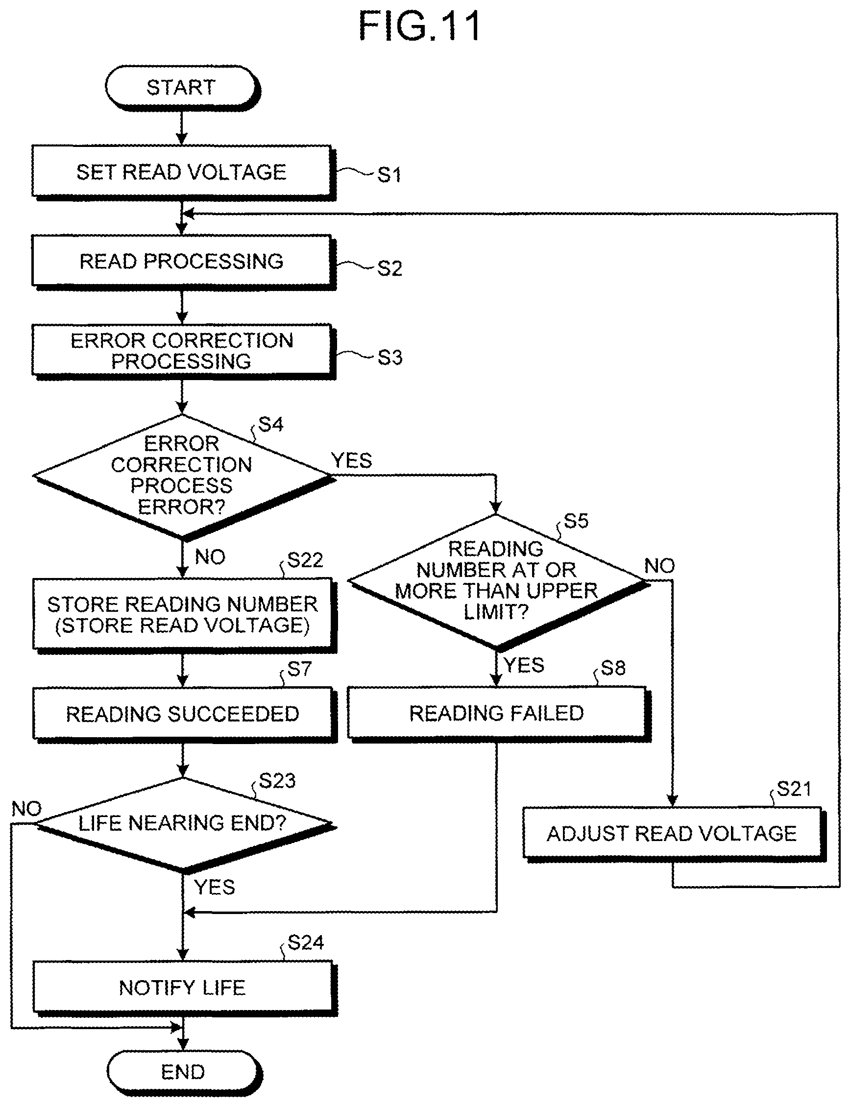 Patent US12112810 Figure 10 – Non-volatile semiconductor storage device