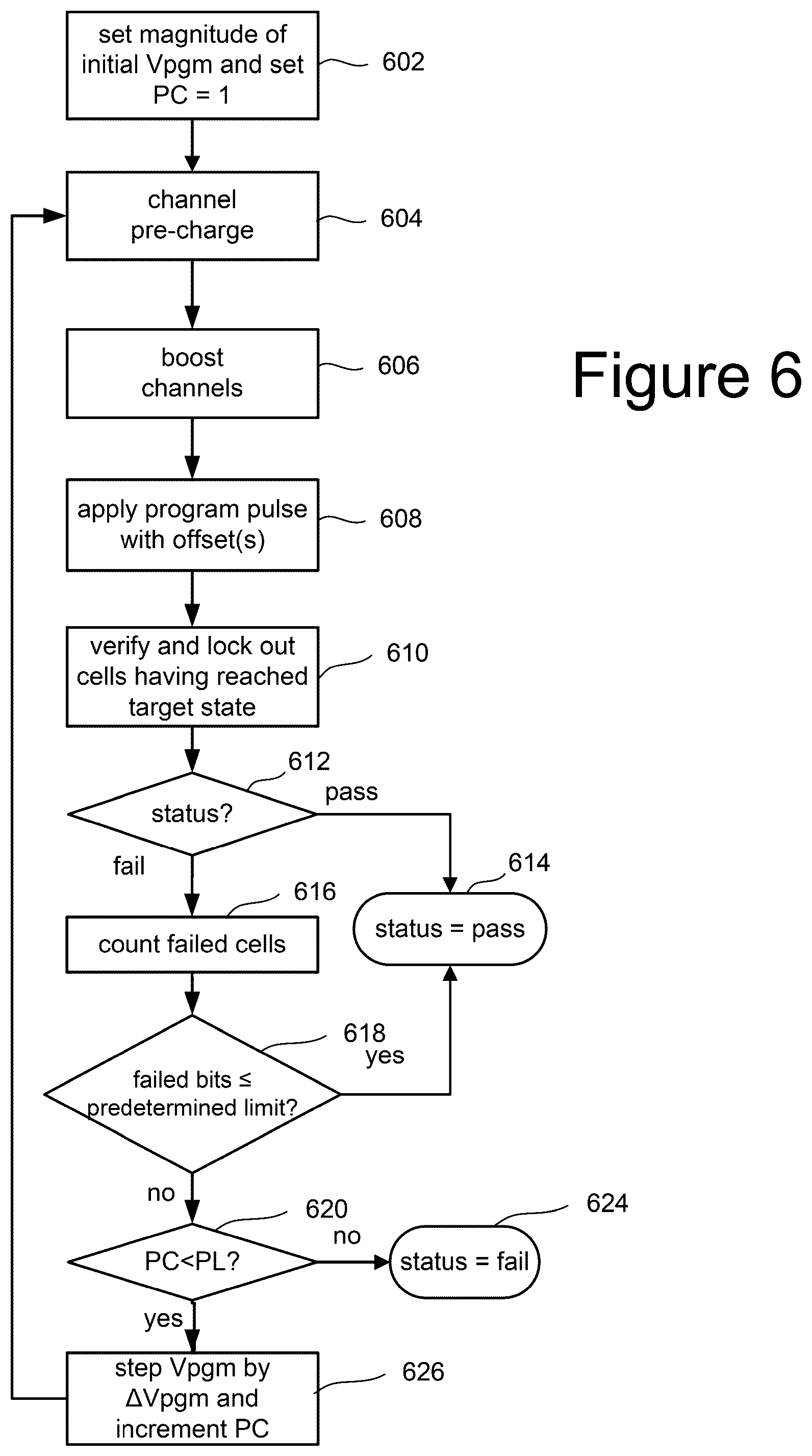Patent US12112812 Figure 16 – Non-volatile memory with early dummy word line ramp down after precharge