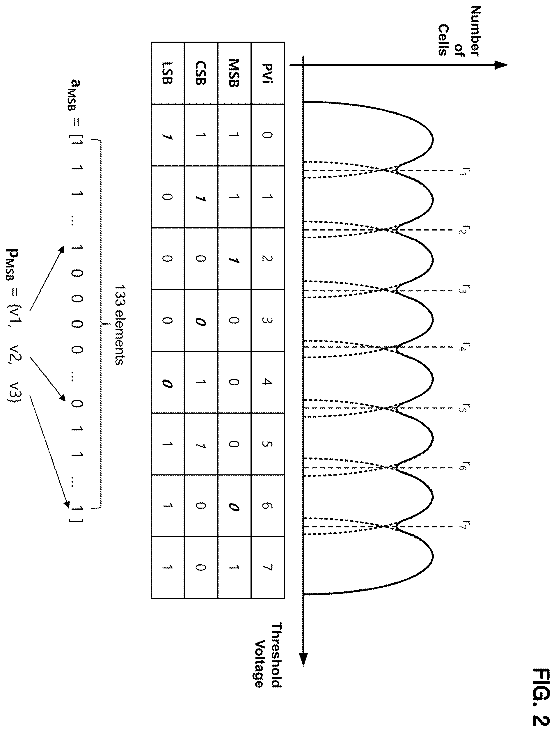 Patent US12112813 Figure 2 – Device for determining read reference voltage of a memory device and operating method thereof