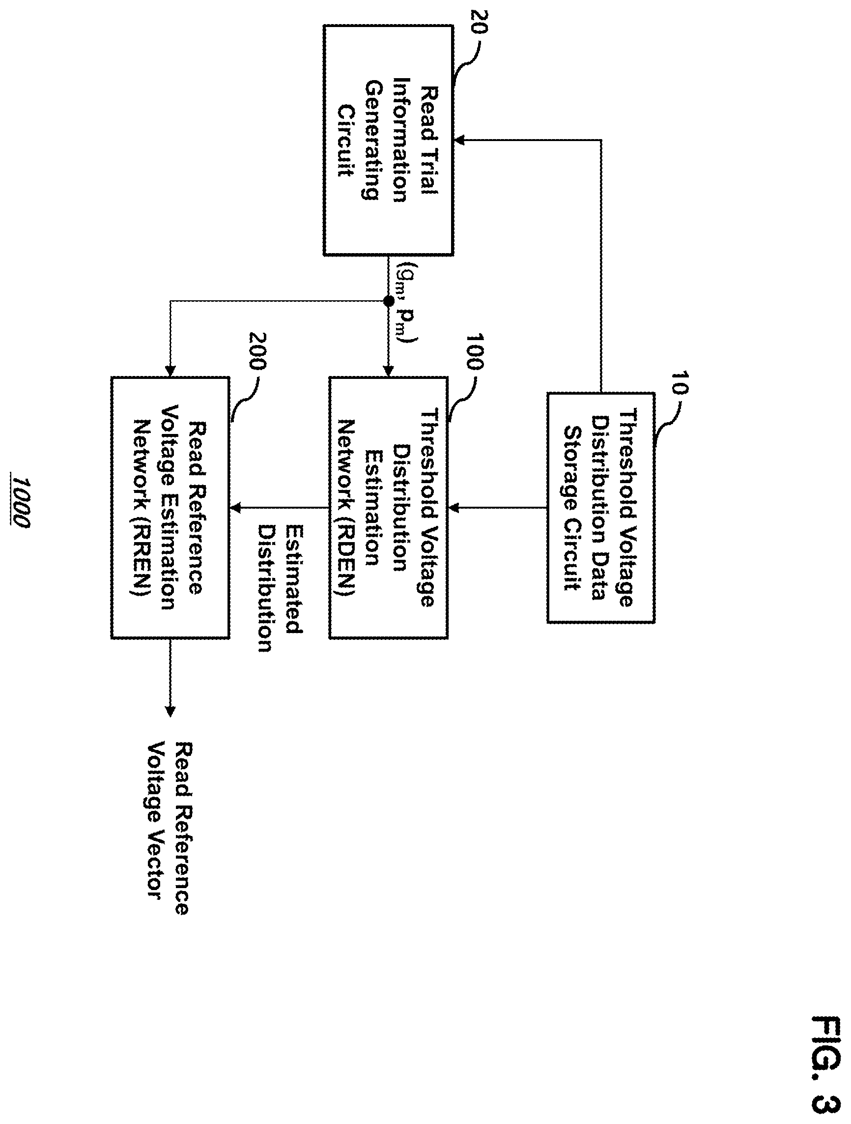 Patent US12112813 Figure 3 – Device for determining read reference voltage of a memory device and operating method thereof