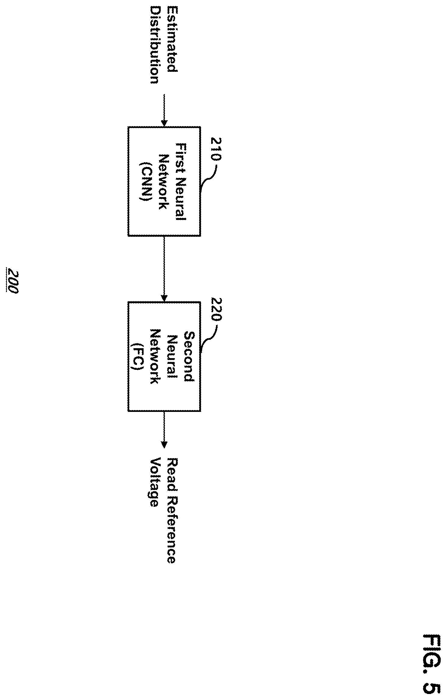 Patent US12112813 Figure 5 – Device for determining read reference voltage of a memory device and operating method thereof