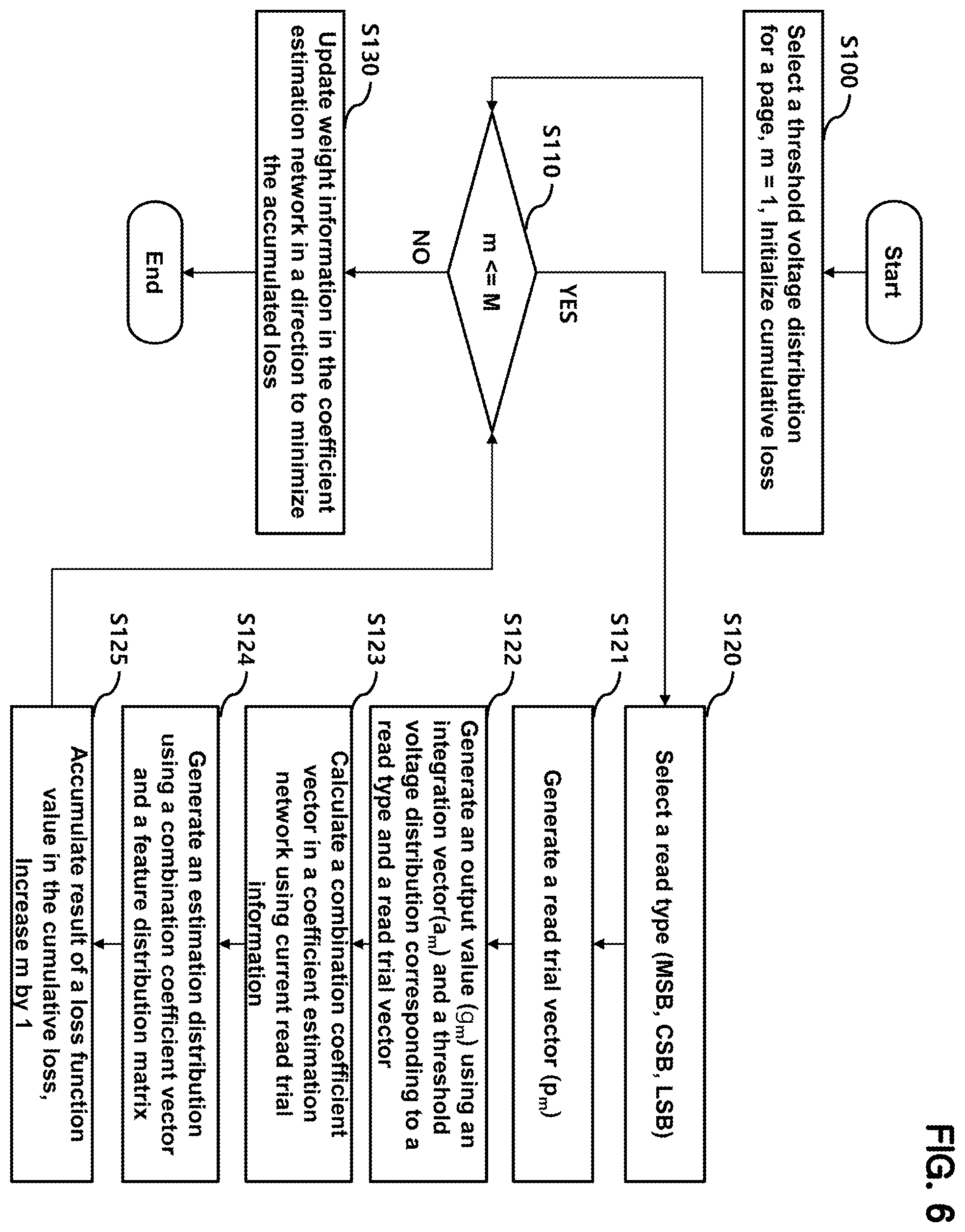 Patent US12112813 Figure 6 – Device for determining read reference voltage of a memory device and operating method thereof