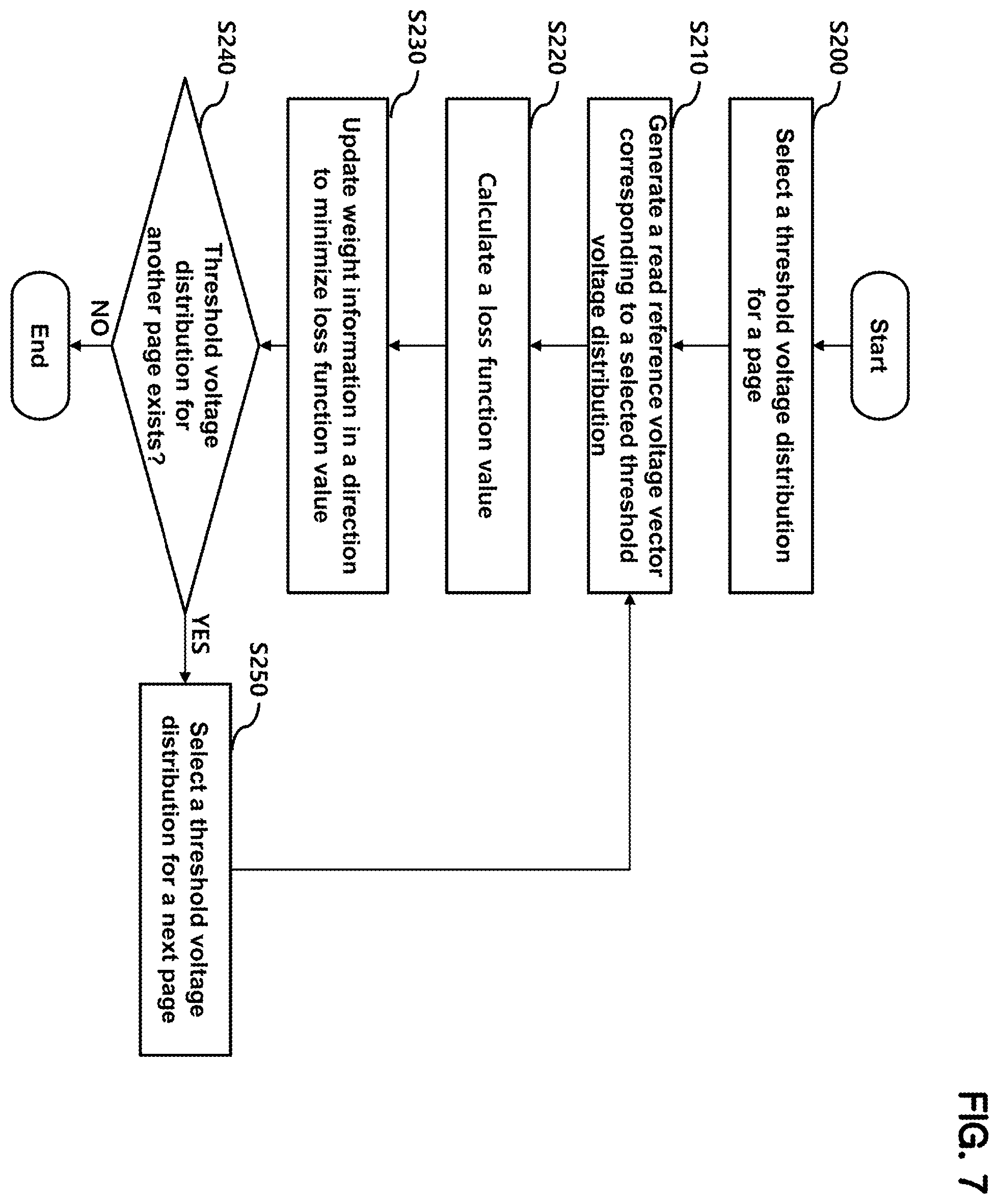 Patent US12112813 Figure 7 – Device for determining read reference voltage of a memory device and operating method thereof