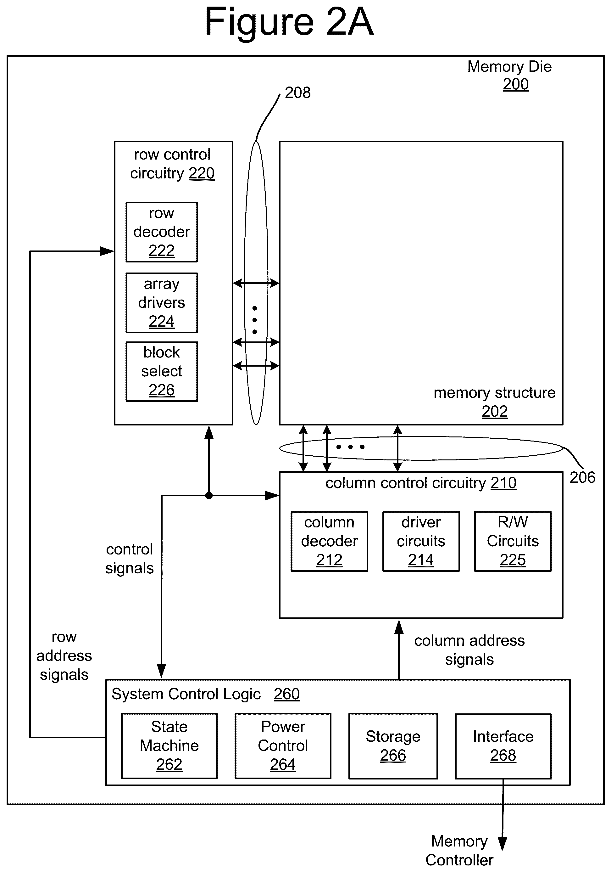 Patent US12112814 Figure 2 – Open block boundary group programming for non-volatile memory