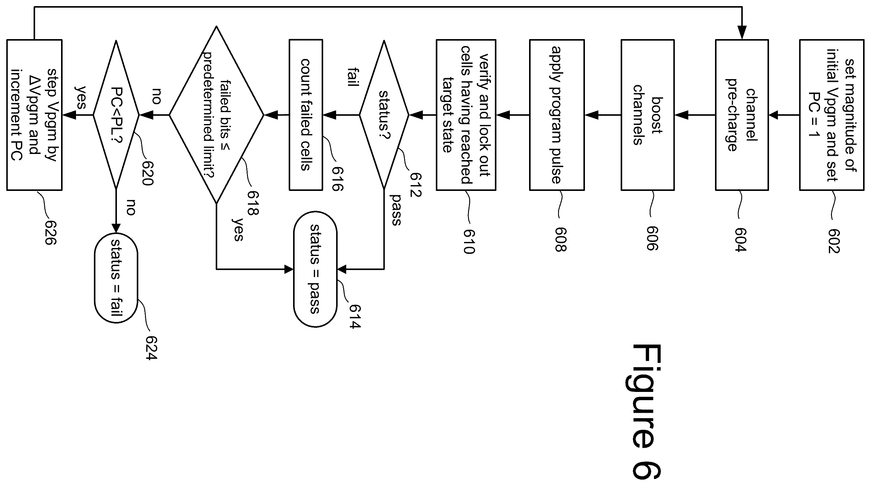 Patent US12112814 Figure 14 – Open block boundary group programming for non-volatile memory
