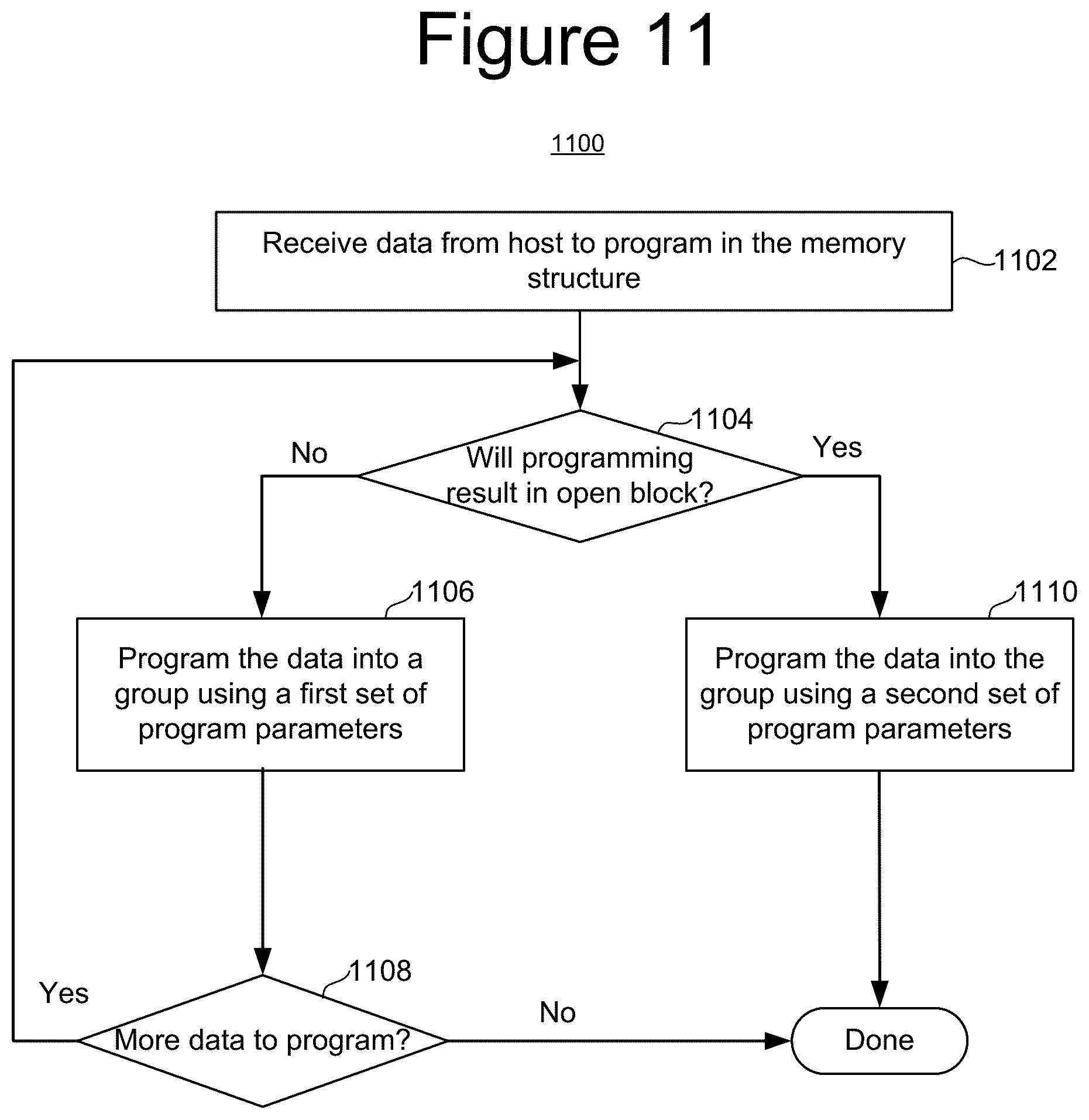 Patent US12112814 Figure 17 – Open block boundary group programming for non-volatile memory