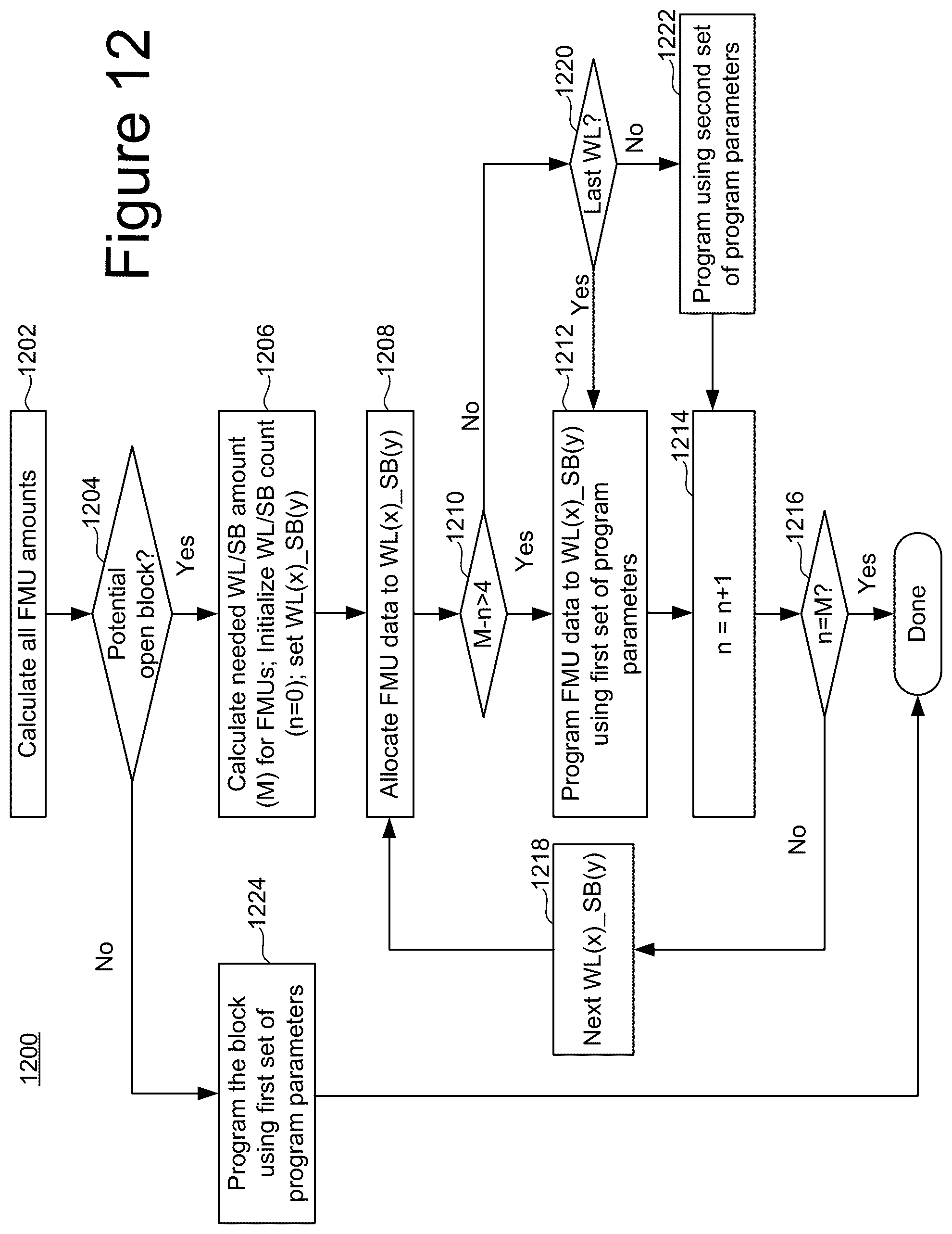 Patent US12112814 Figure 18 – Open block boundary group programming for non-volatile memory