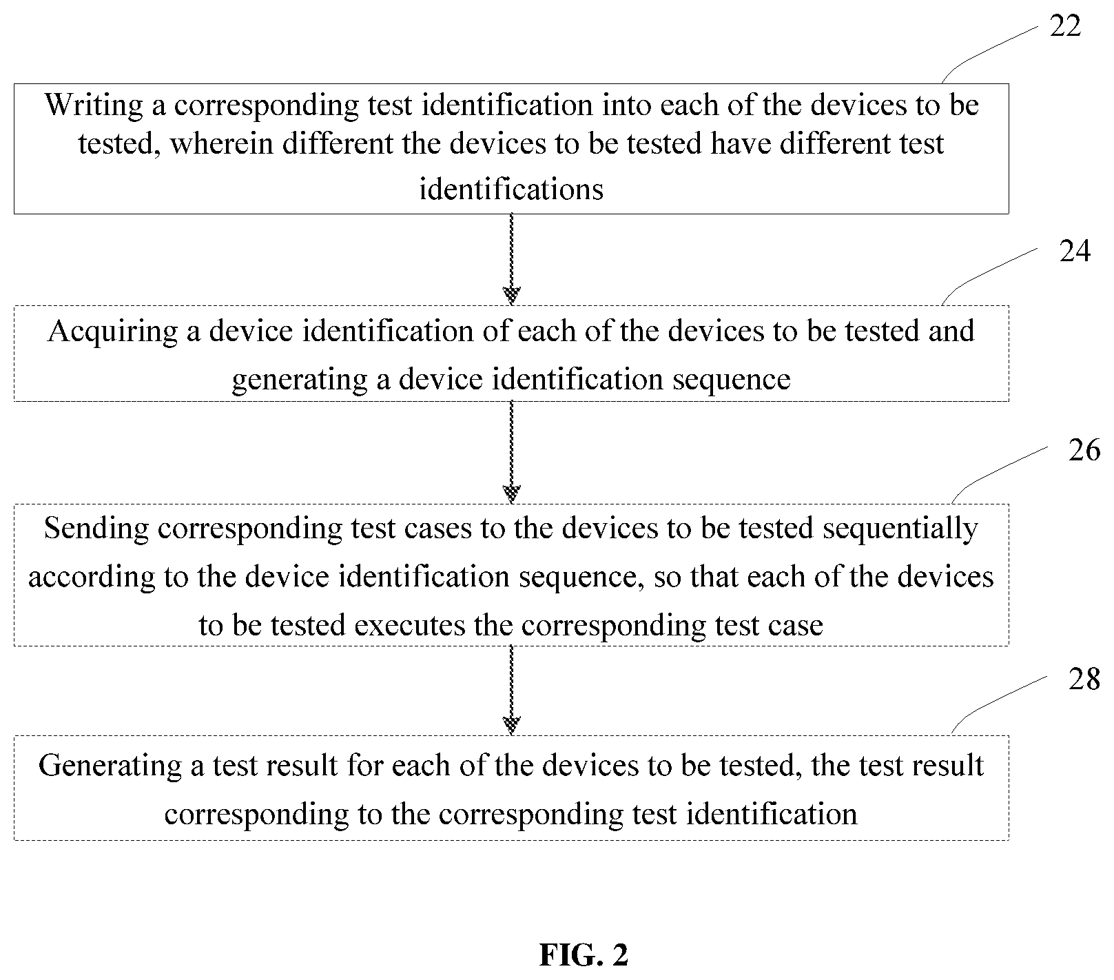 Patent US12112815 Figure 2 – Method and apparatus for batch testing device, related computer device and medium