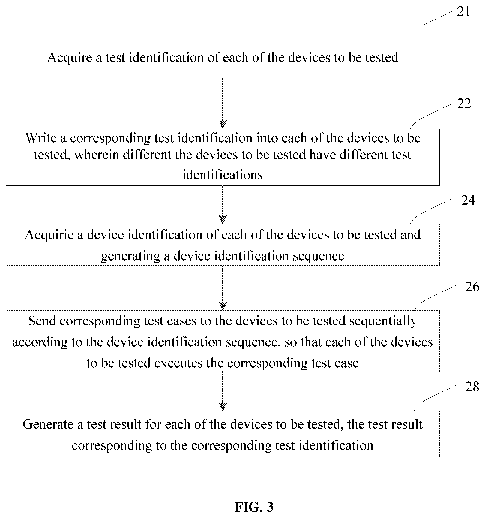 Patent US12112815 Figure 3 – Method and apparatus for batch testing device, related computer device and medium
