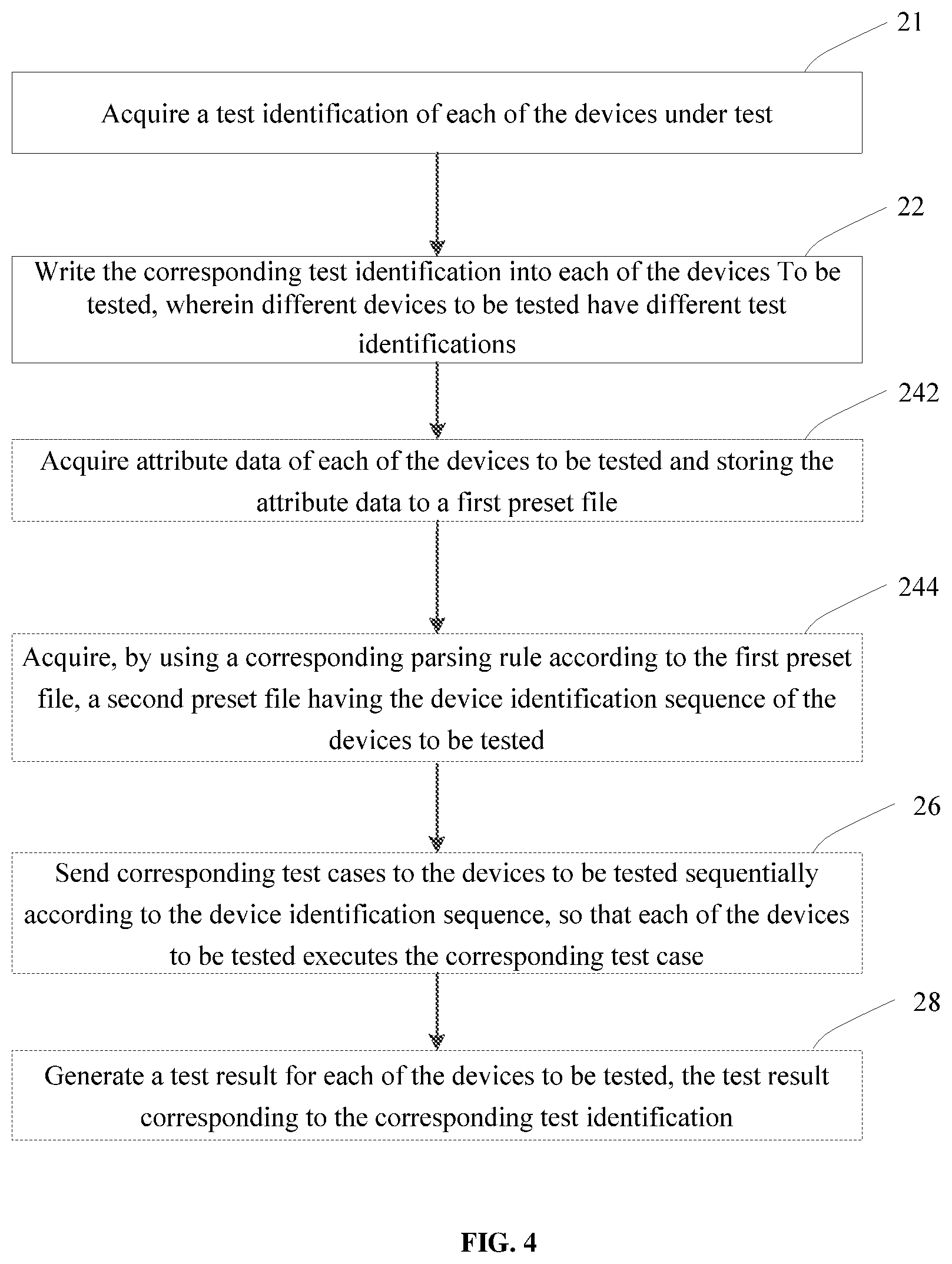 Patent US12112815 Figure 4 – Method and apparatus for batch testing device, related computer device and medium