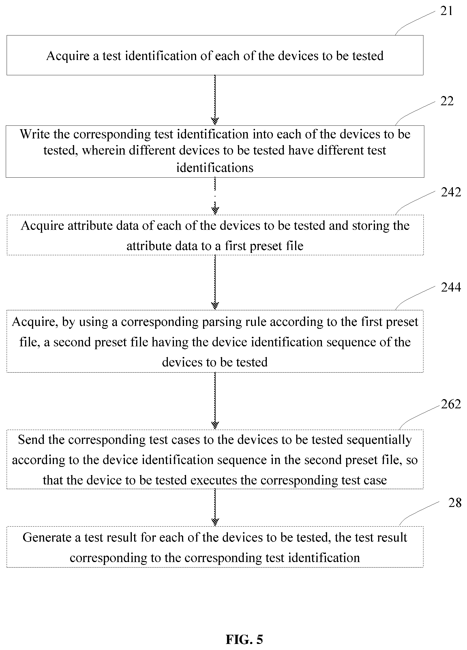 Patent US12112815 Figure 5 – Method and apparatus for batch testing device, related computer device and medium