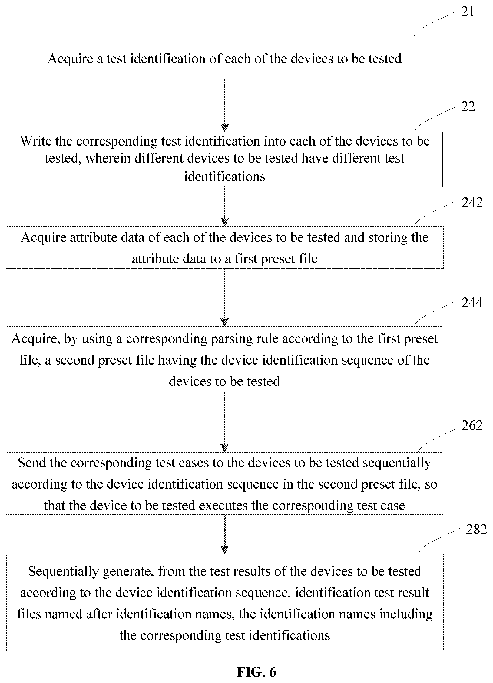 Patent US12112815 Figure 6 – Method and apparatus for batch testing device, related computer device and medium