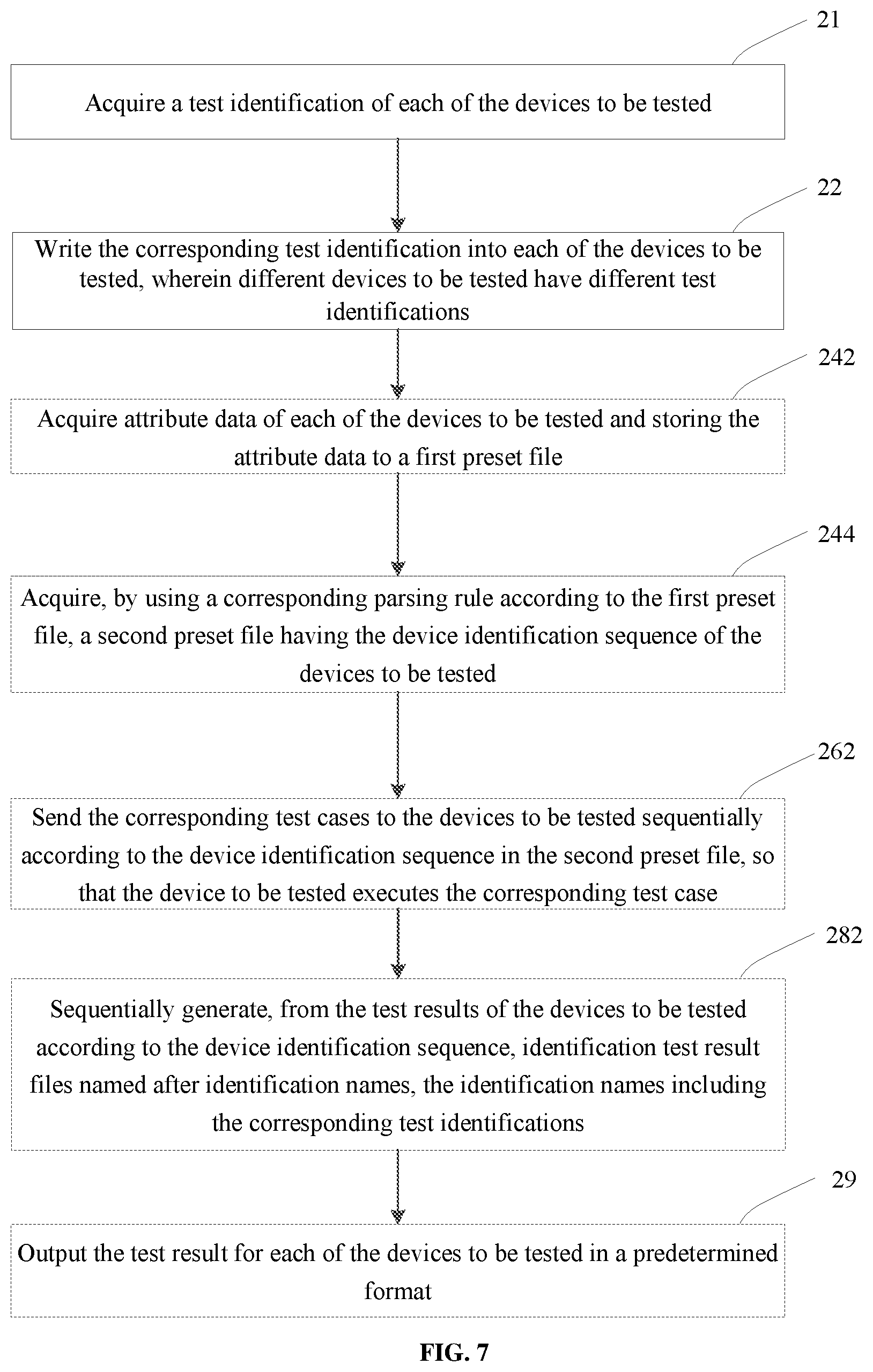 Patent US12112815 Figure 7 – Method and apparatus for batch testing device, related computer device and medium