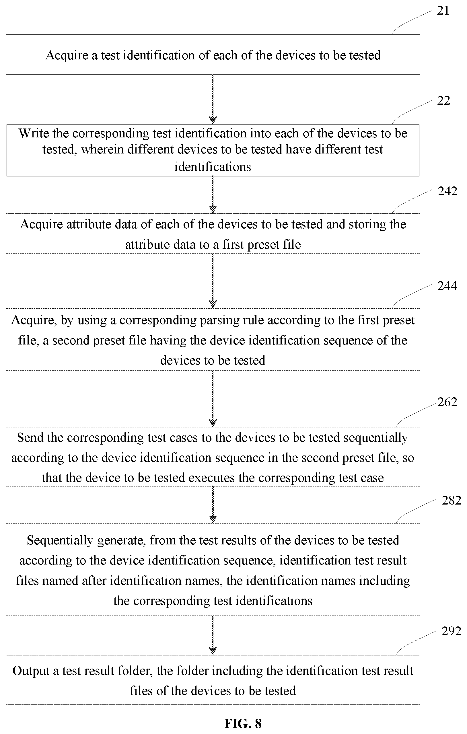 Patent US12112815 Figure 8 – Method and apparatus for batch testing device, related computer device and medium