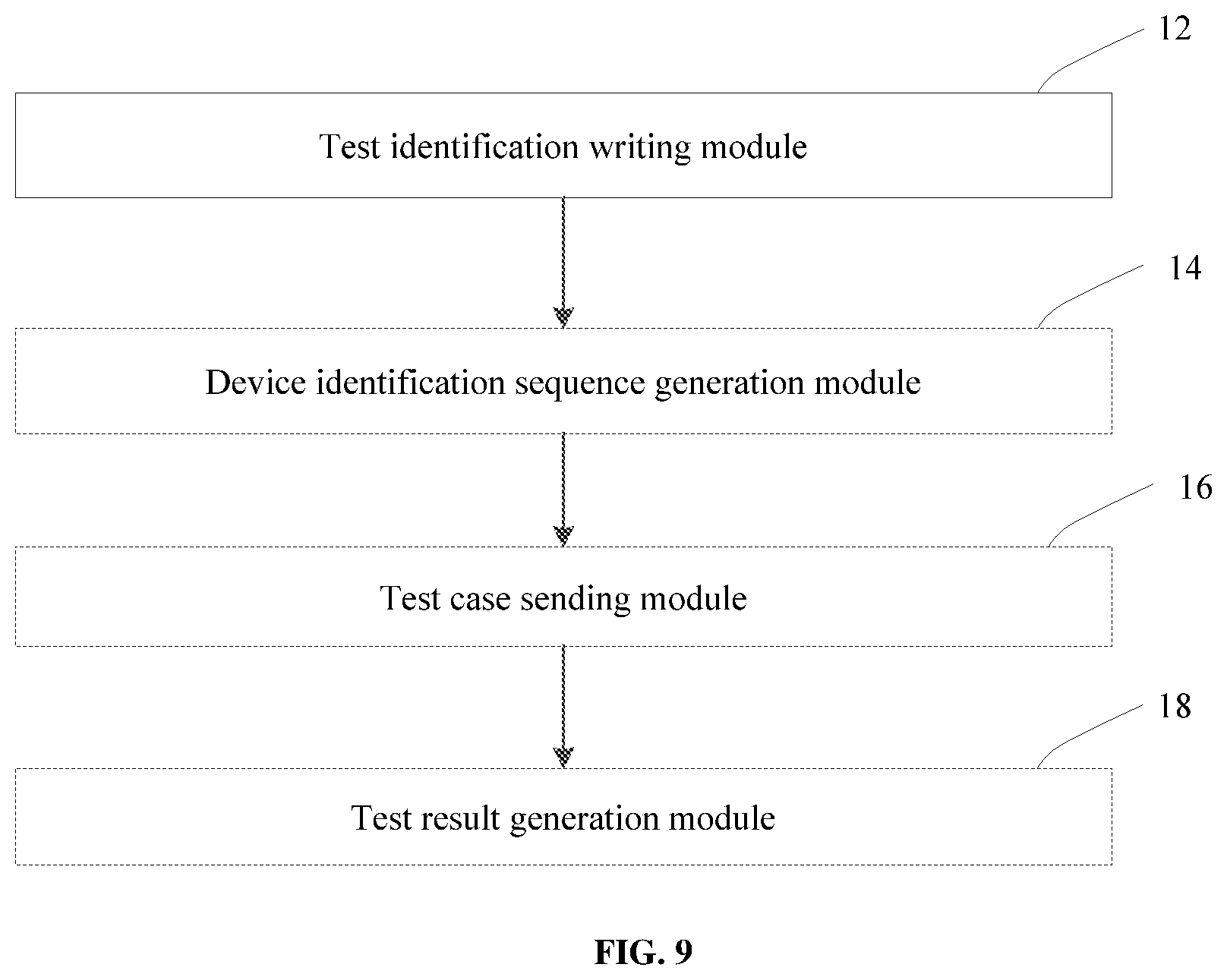 Patent US12112815 Figure 9 – Method and apparatus for batch testing device, related computer device and medium