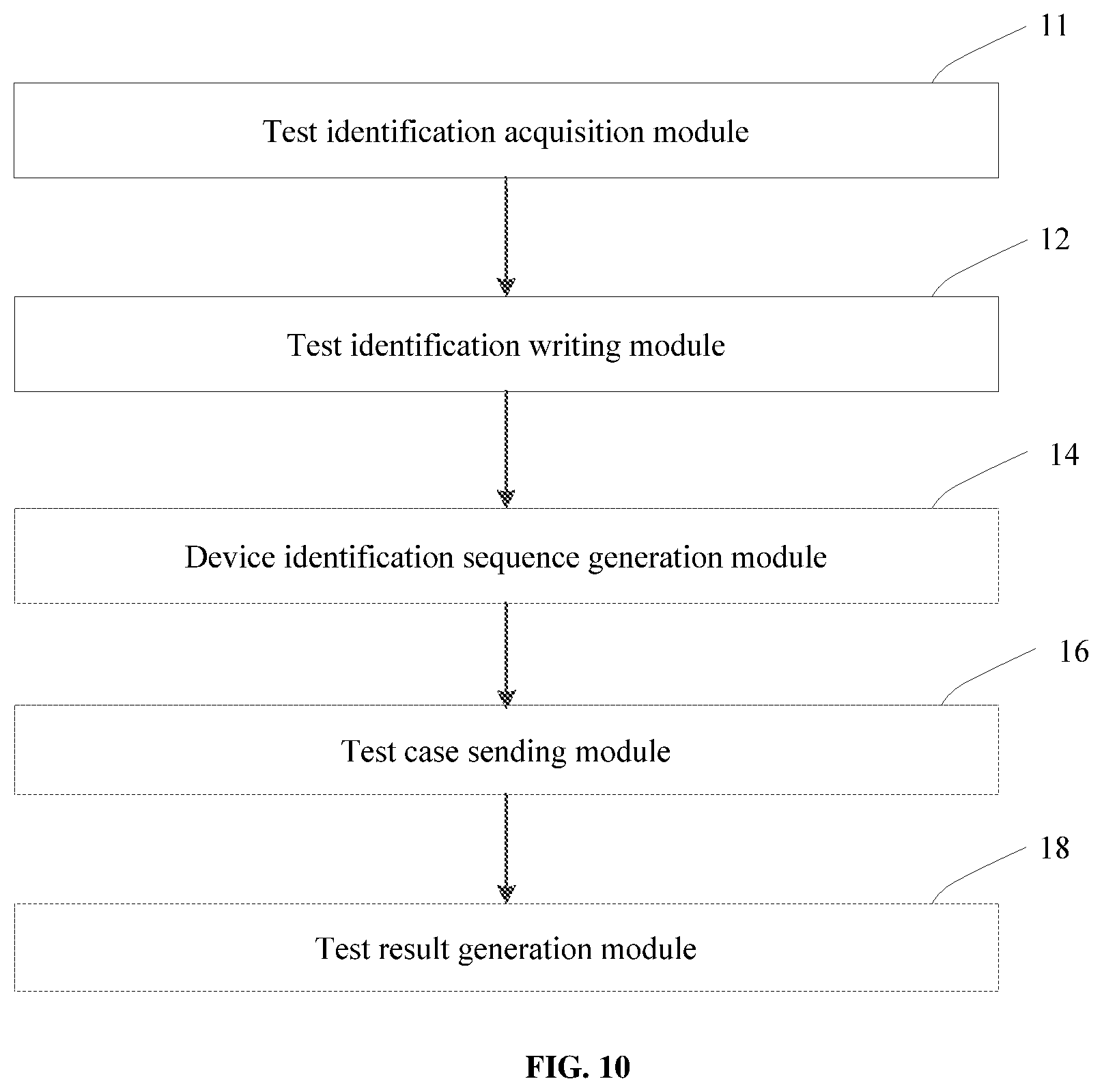 Patent US12112815 Figure 10 – Method and apparatus for batch testing device, related computer device and medium