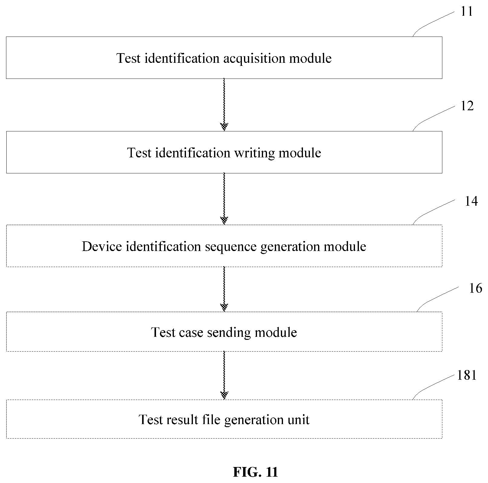Patent US12112815 Figure 11 – Method and apparatus for batch testing device, related computer device and medium
