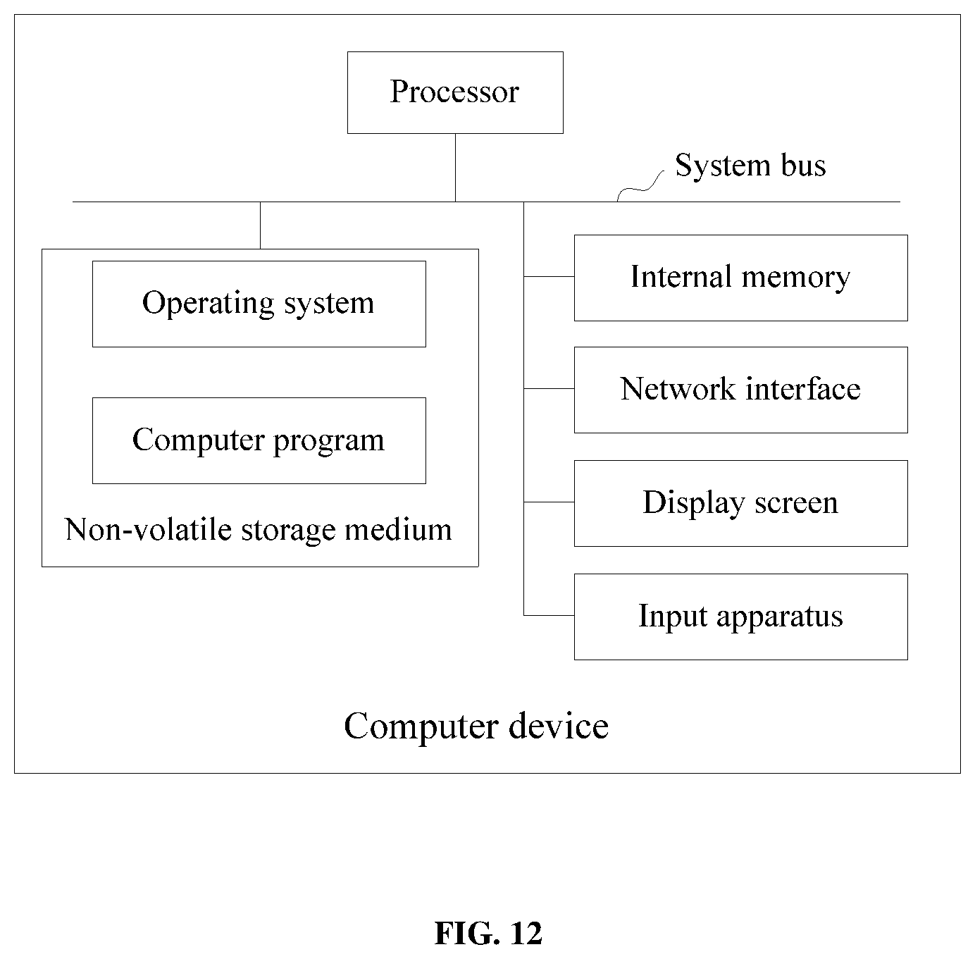 Patent US12112815 Figure 12 – Method and apparatus for batch testing device, related computer device and medium