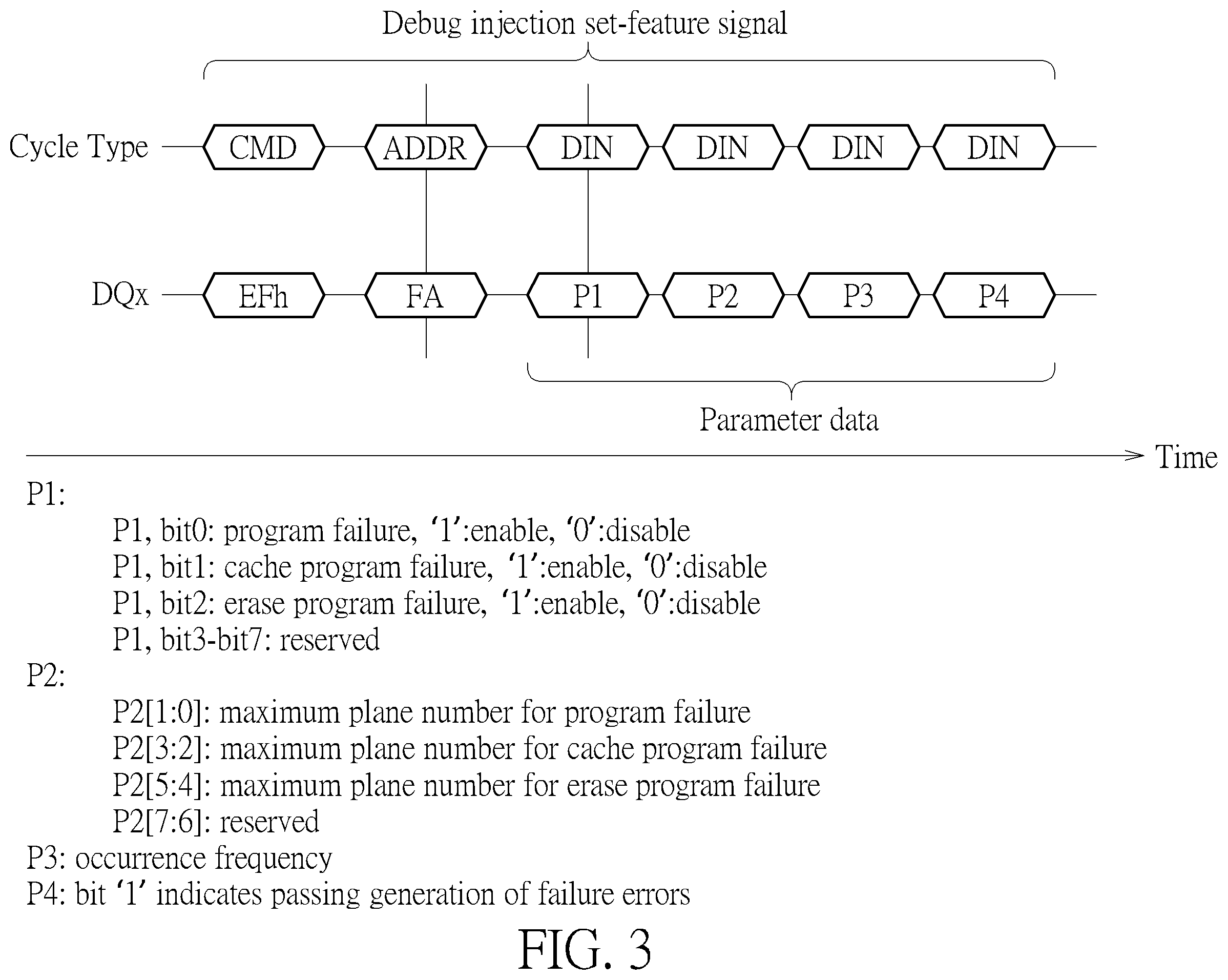 Patent US12112816 Figure 3 – Flash memory scheme capable of controlling flash memory device automatically generating debug information and transmitting debug information back to flash memory controller with making memory cell array generating errors