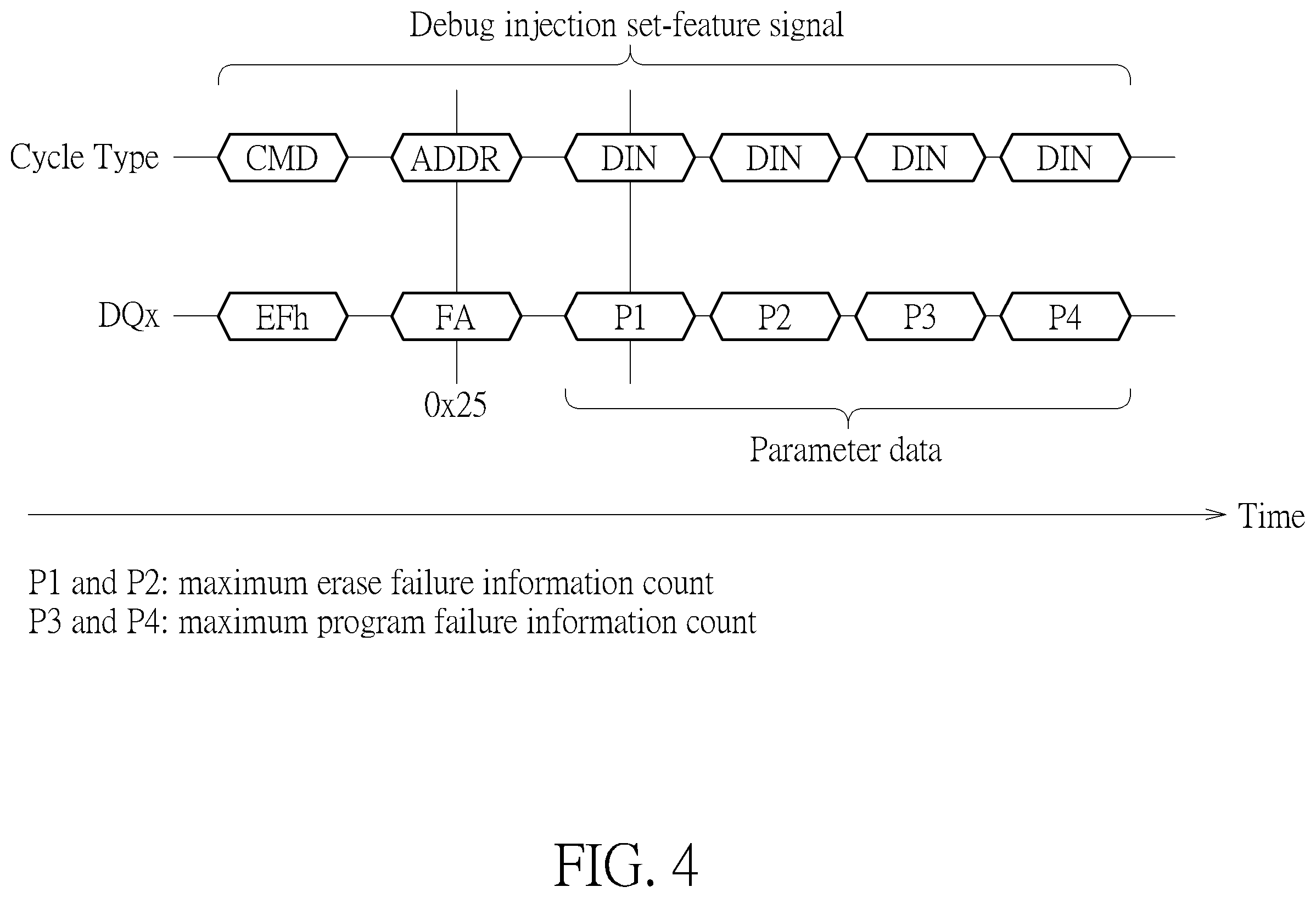 Patent US12112816 Figure 4 – Flash memory scheme capable of controlling flash memory device automatically generating debug information and transmitting debug information back to flash memory controller with making memory cell array generating errors