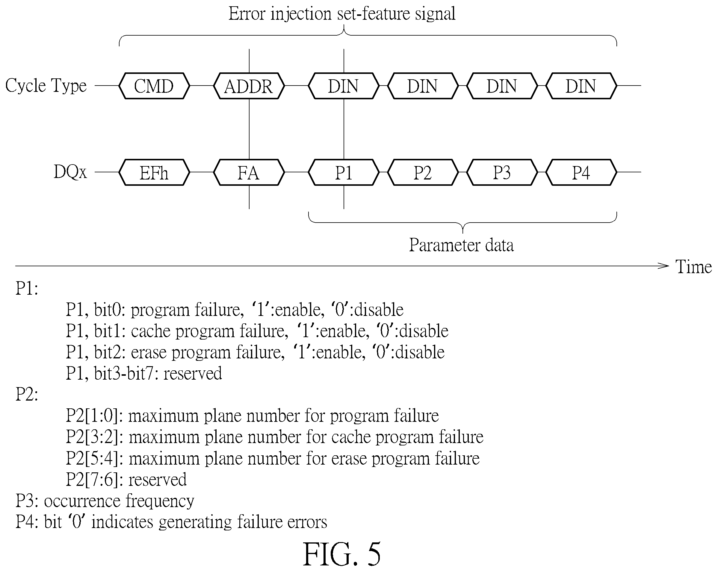 Patent US12112816 Figure 5 – Flash memory scheme capable of controlling flash memory device automatically generating debug information and transmitting debug information back to flash memory controller with making memory cell array generating errors