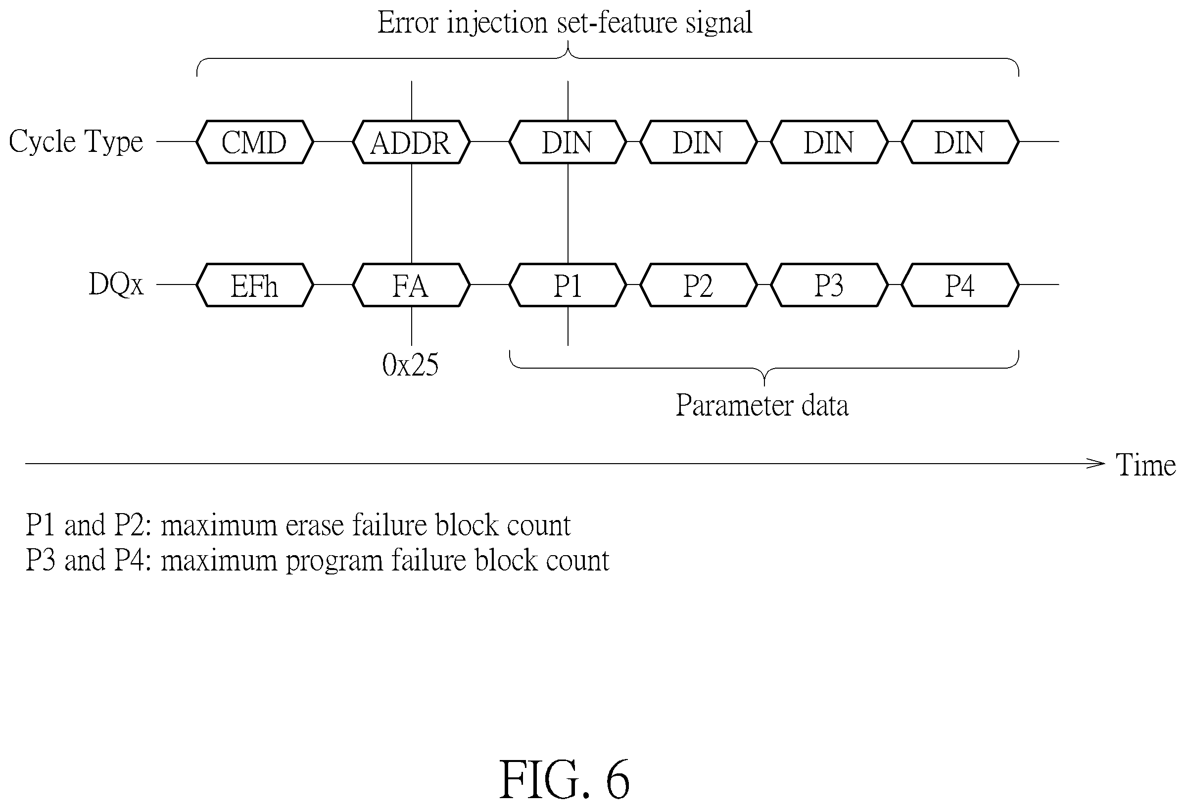 Patent US12112816 Figure 6 – Flash memory scheme capable of controlling flash memory device automatically generating debug information and transmitting debug information back to flash memory controller with making memory cell array generating errors