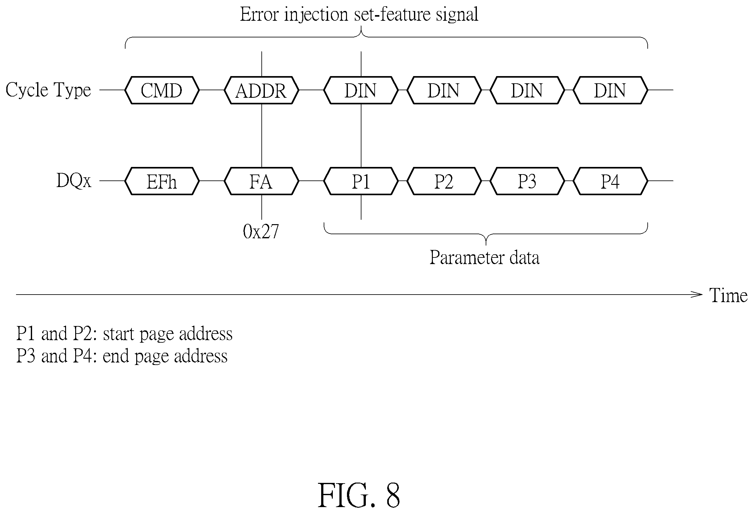 Patent US12112816 Figure 8 – Flash memory scheme capable of controlling flash memory device automatically generating debug information and transmitting debug information back to flash memory controller with making memory cell array generating errors